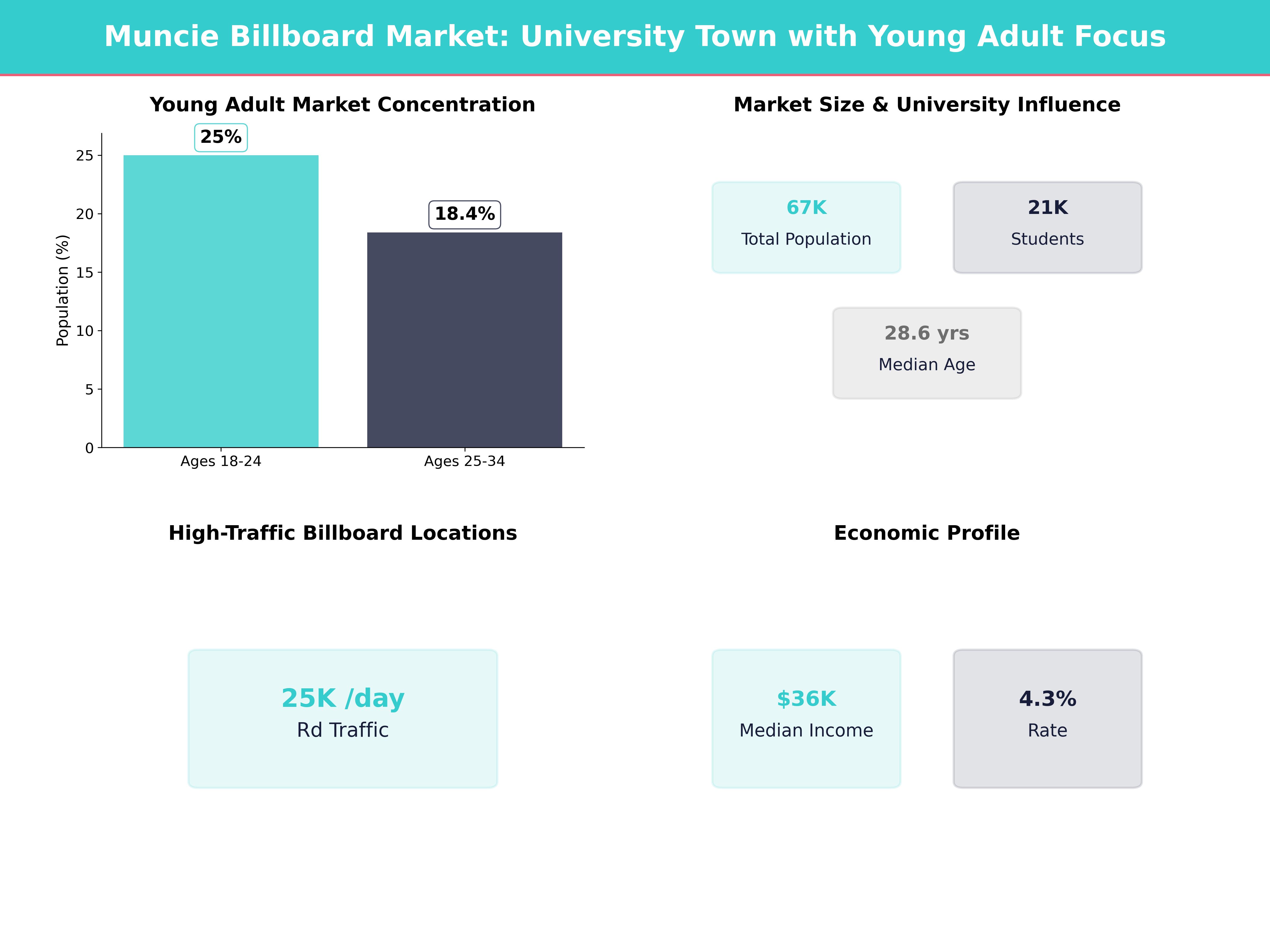 Billboard Advertising Costs in Muncie for Muncie, Indiana