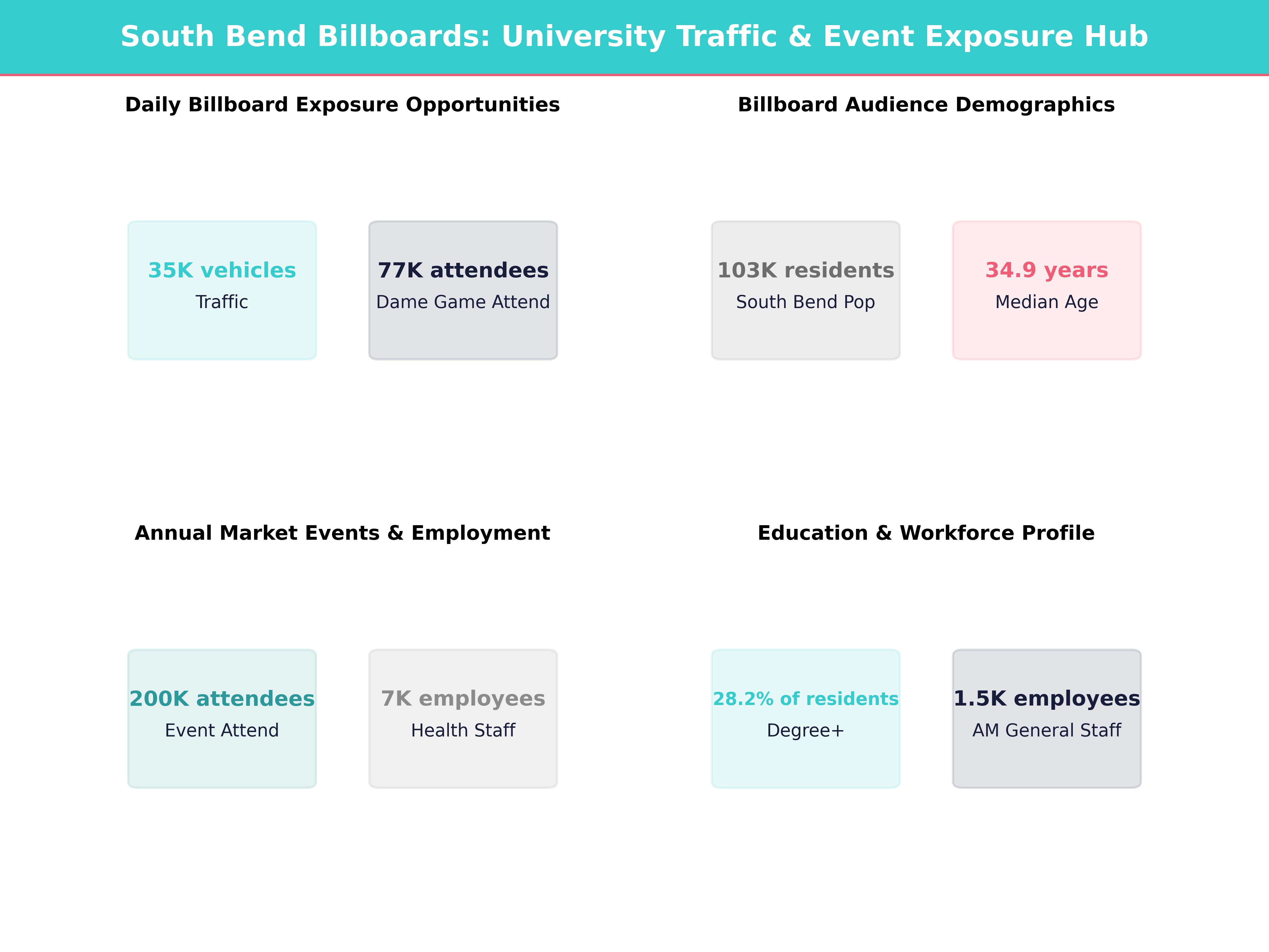 Billboard Advertising Costs in South Bend for South Bend, Indiana