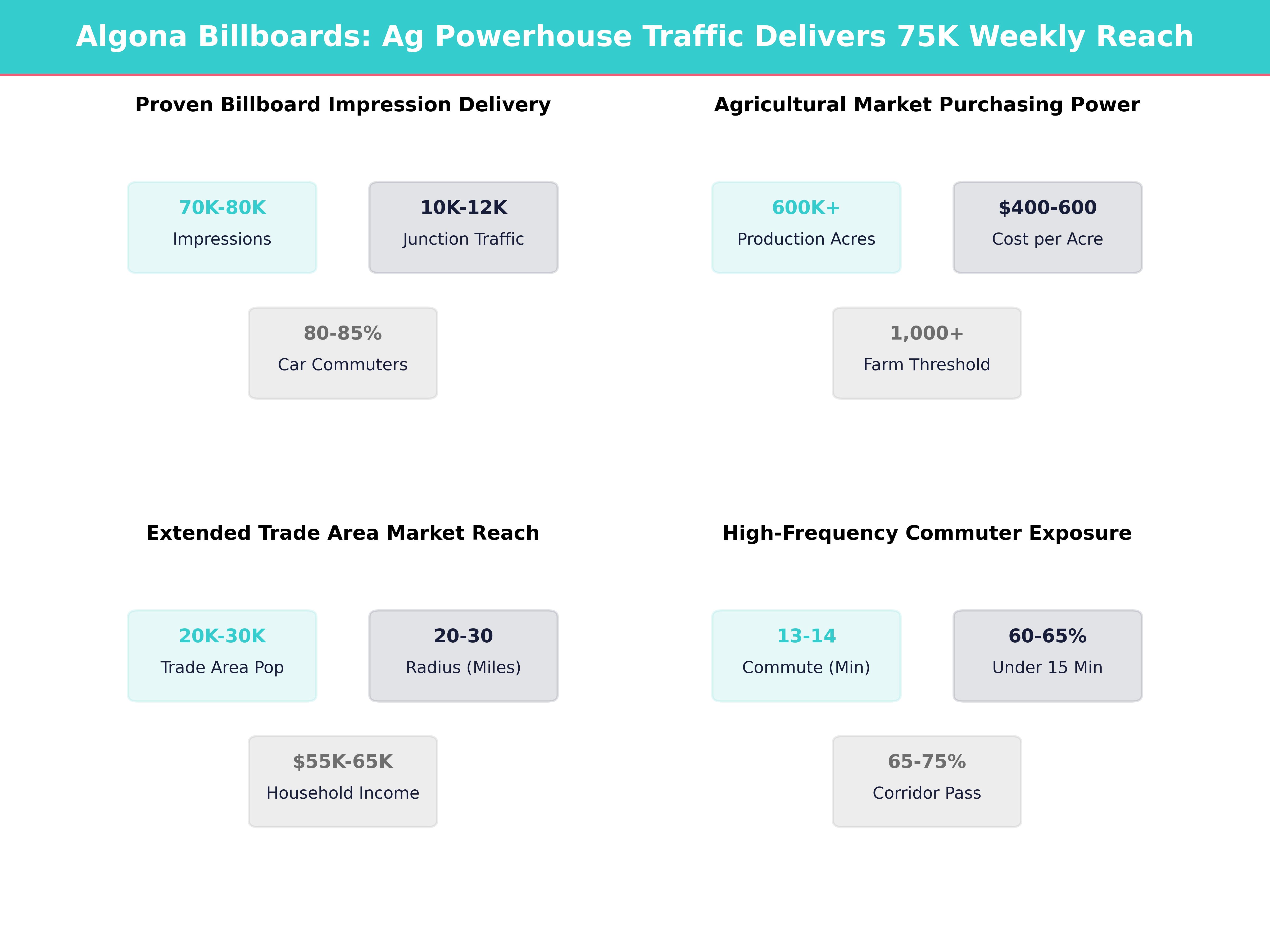 Infographic showing key insights and demographics for Iowa, Algona