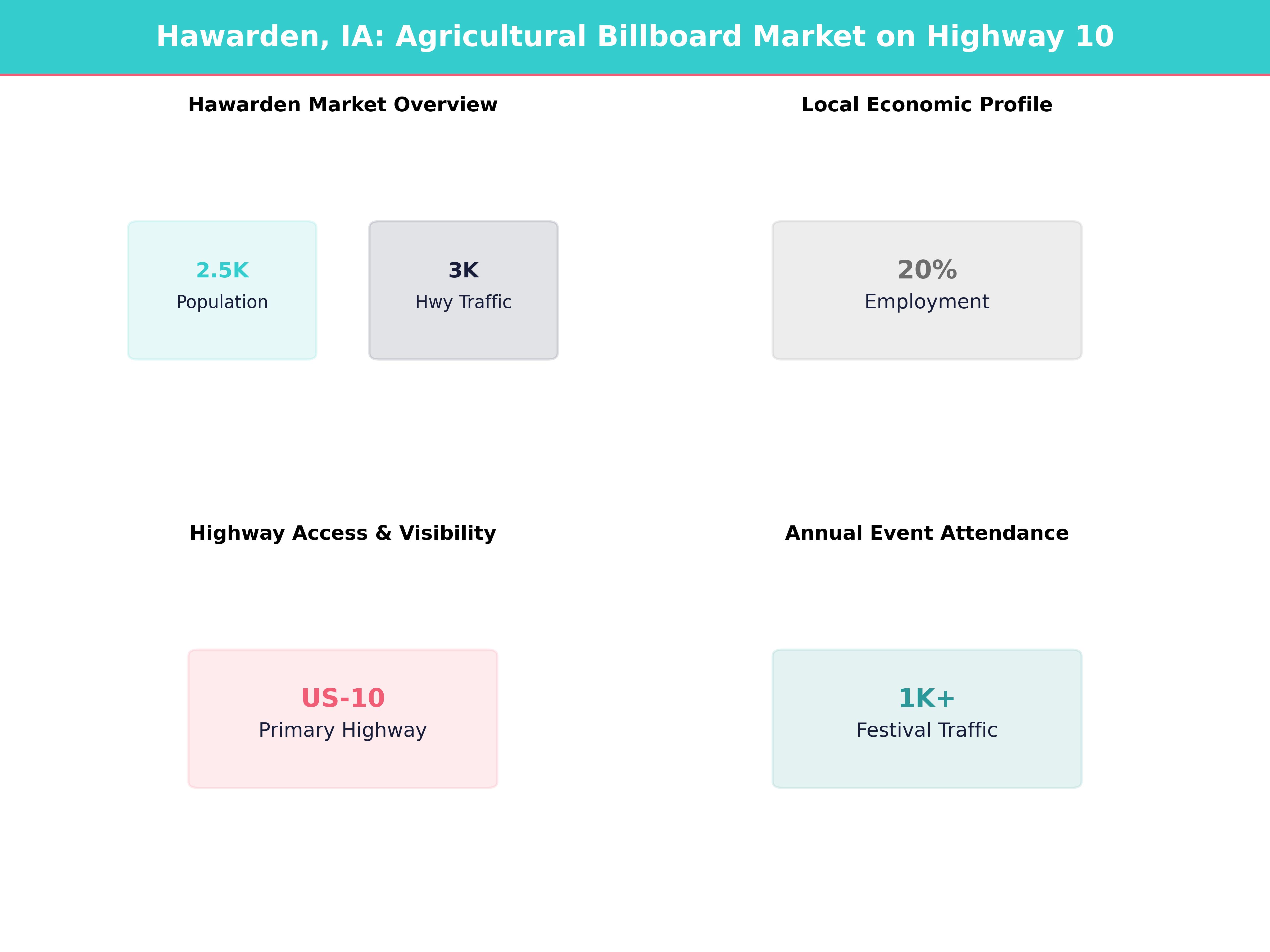 Infographic showing key insights and demographics for Iowa, Hawarden