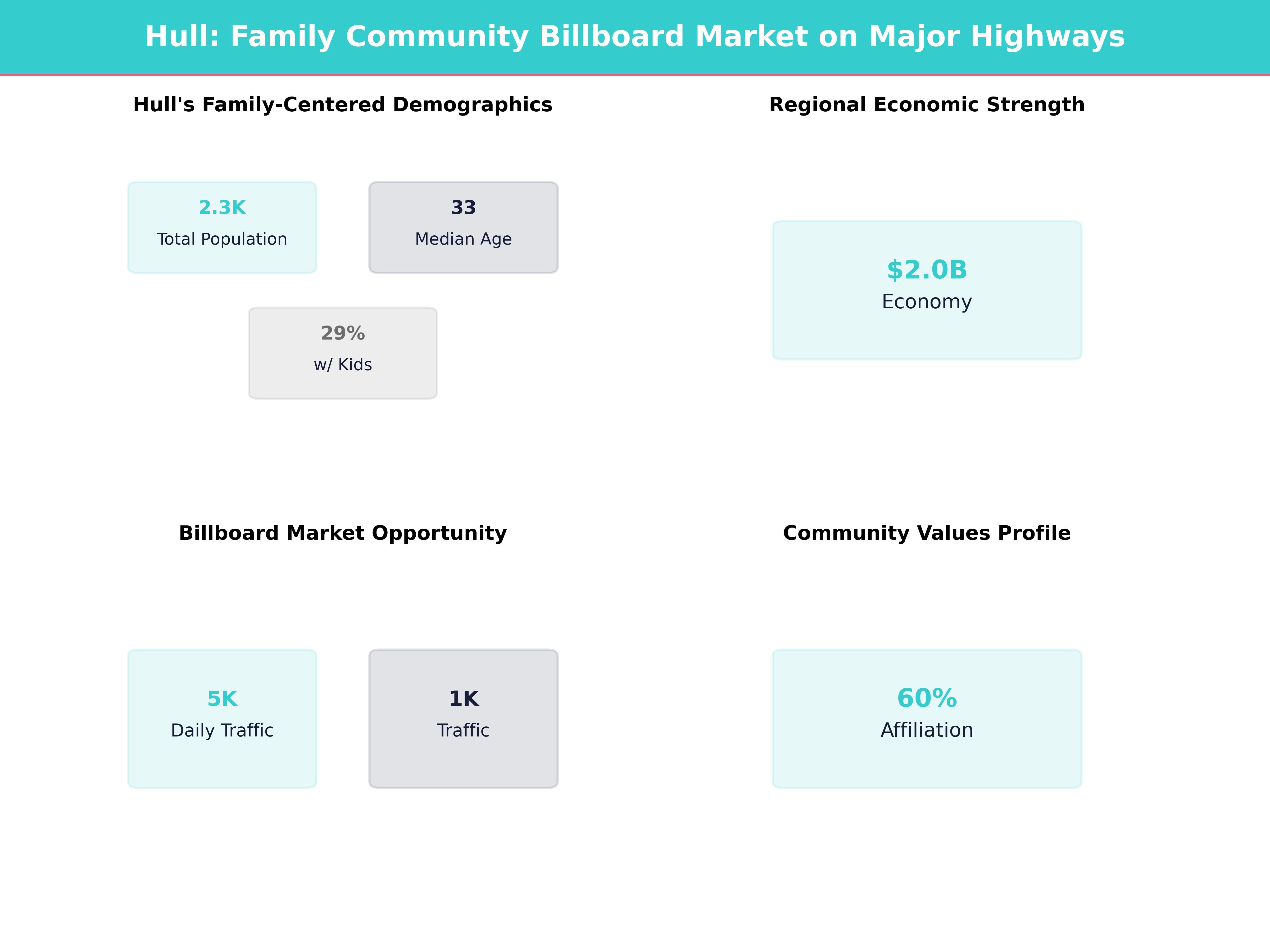 Infographic showing key insights and demographics for Iowa, Hull
