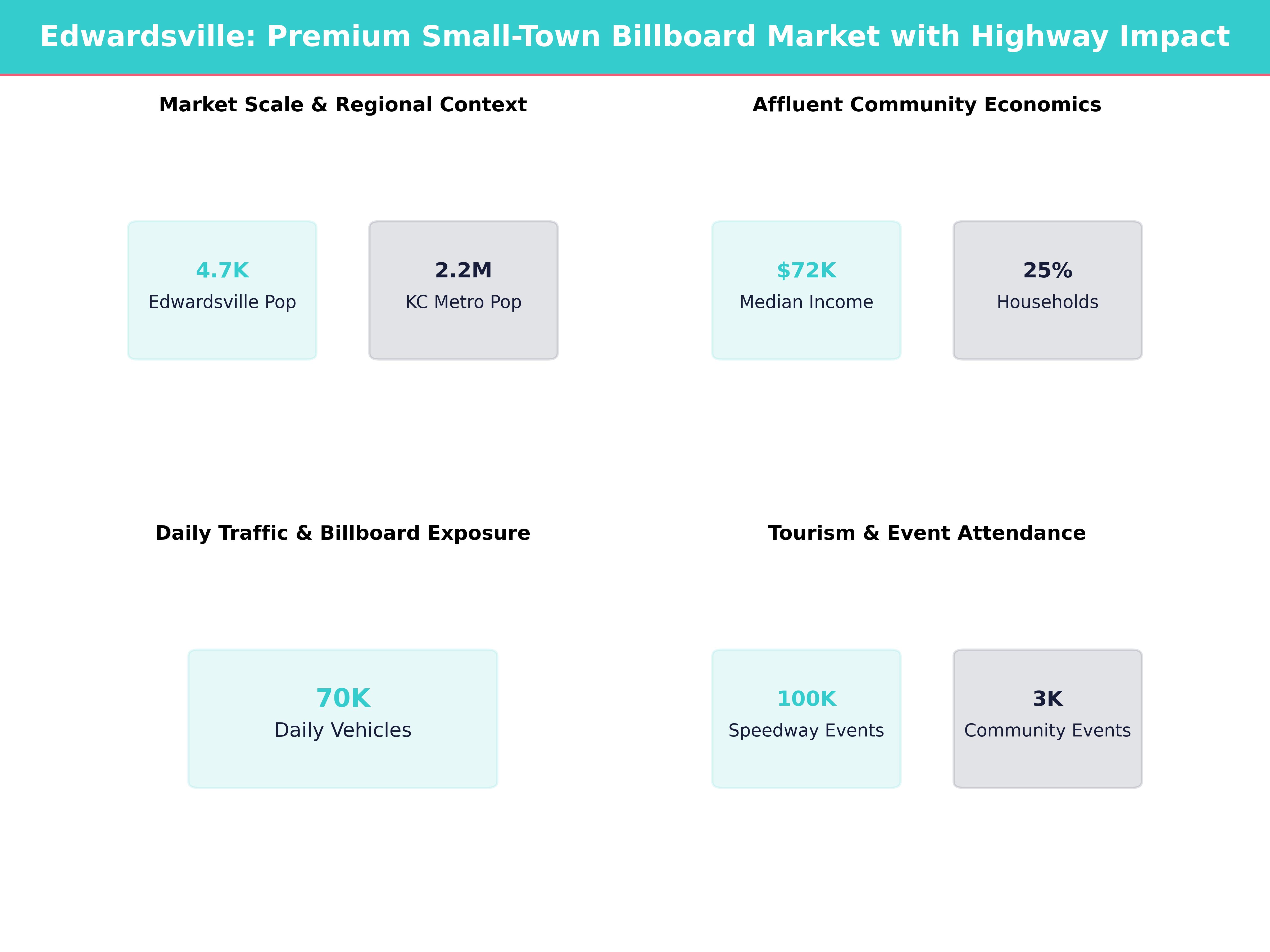 Infographic showing key insights and demographics for Kansas, Edwardsville