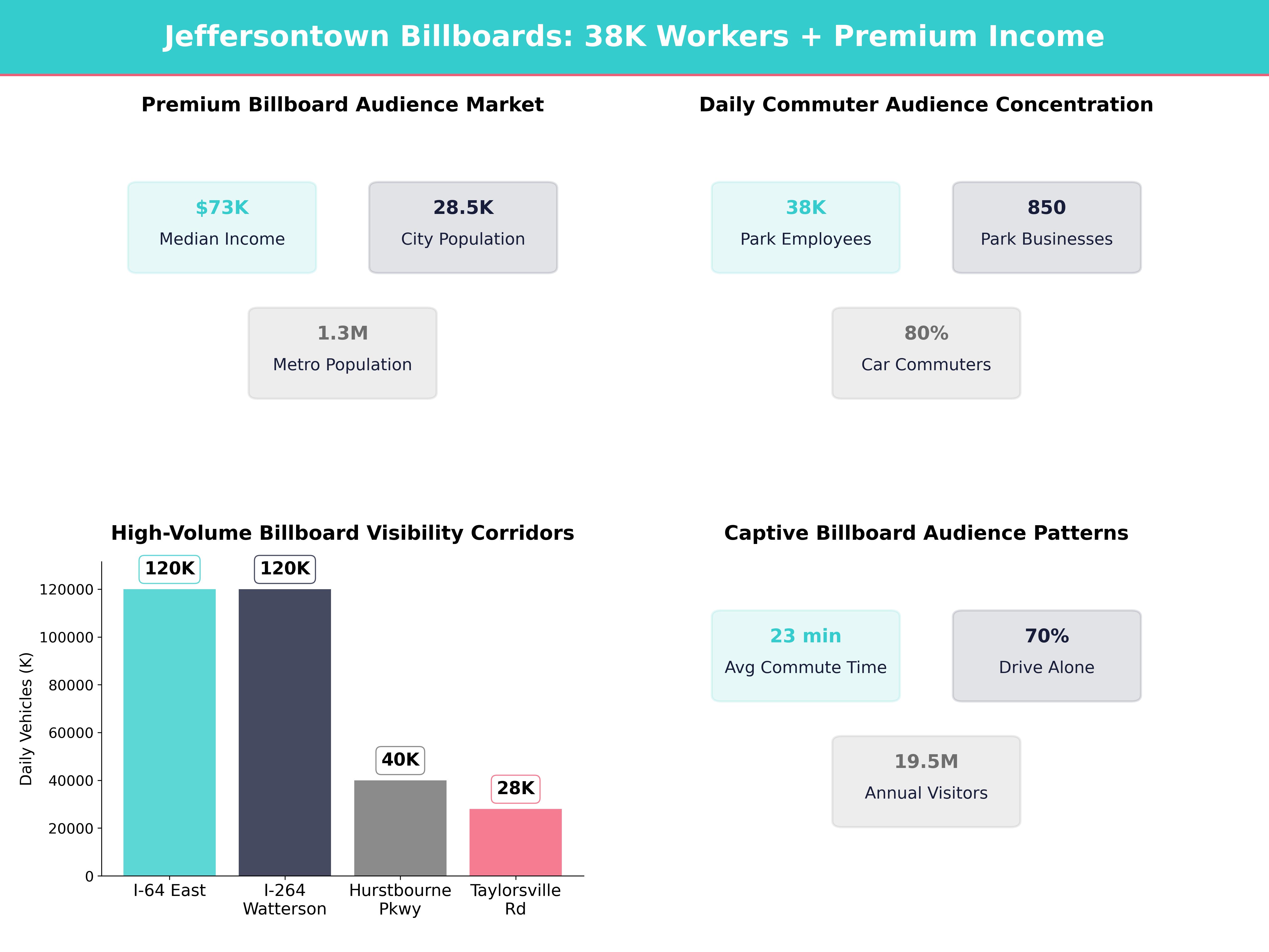 Infographic showing key insights and demographics for Kentucky, Jeffersontown