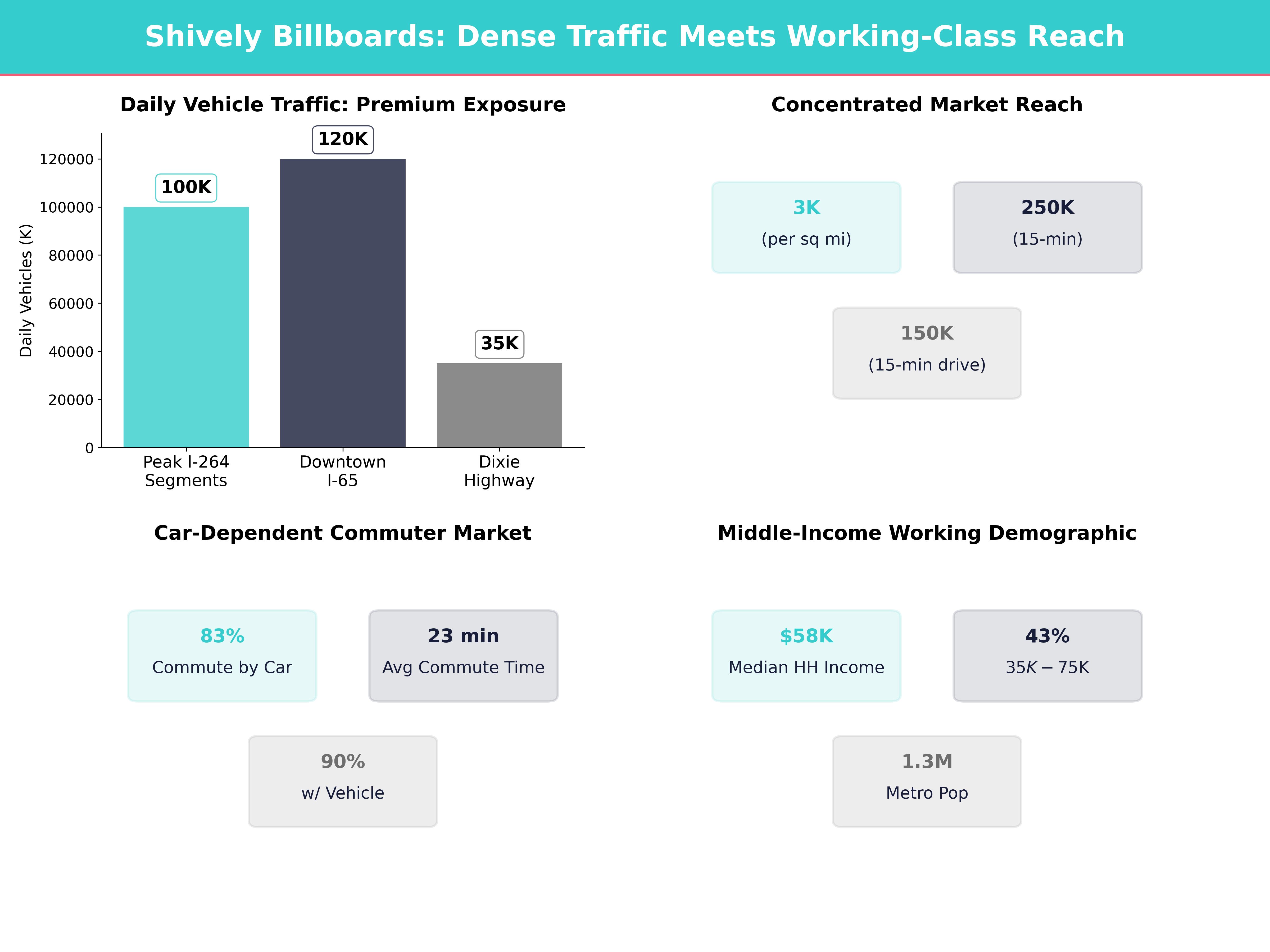 Infographic showing key insights and demographics for Kentucky, Shively