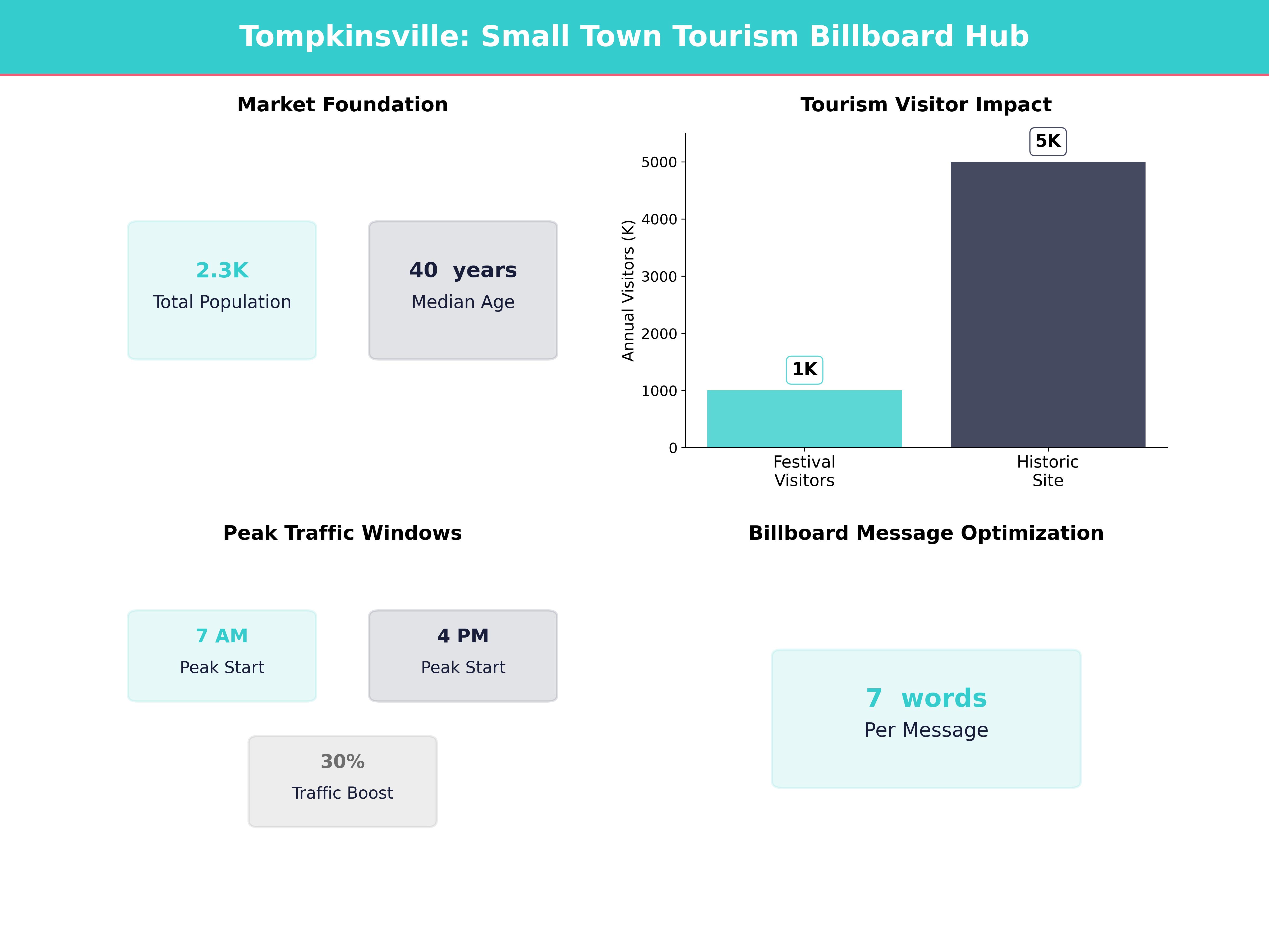 Infographic showing key insights and demographics for Kentucky, Tompkinsville