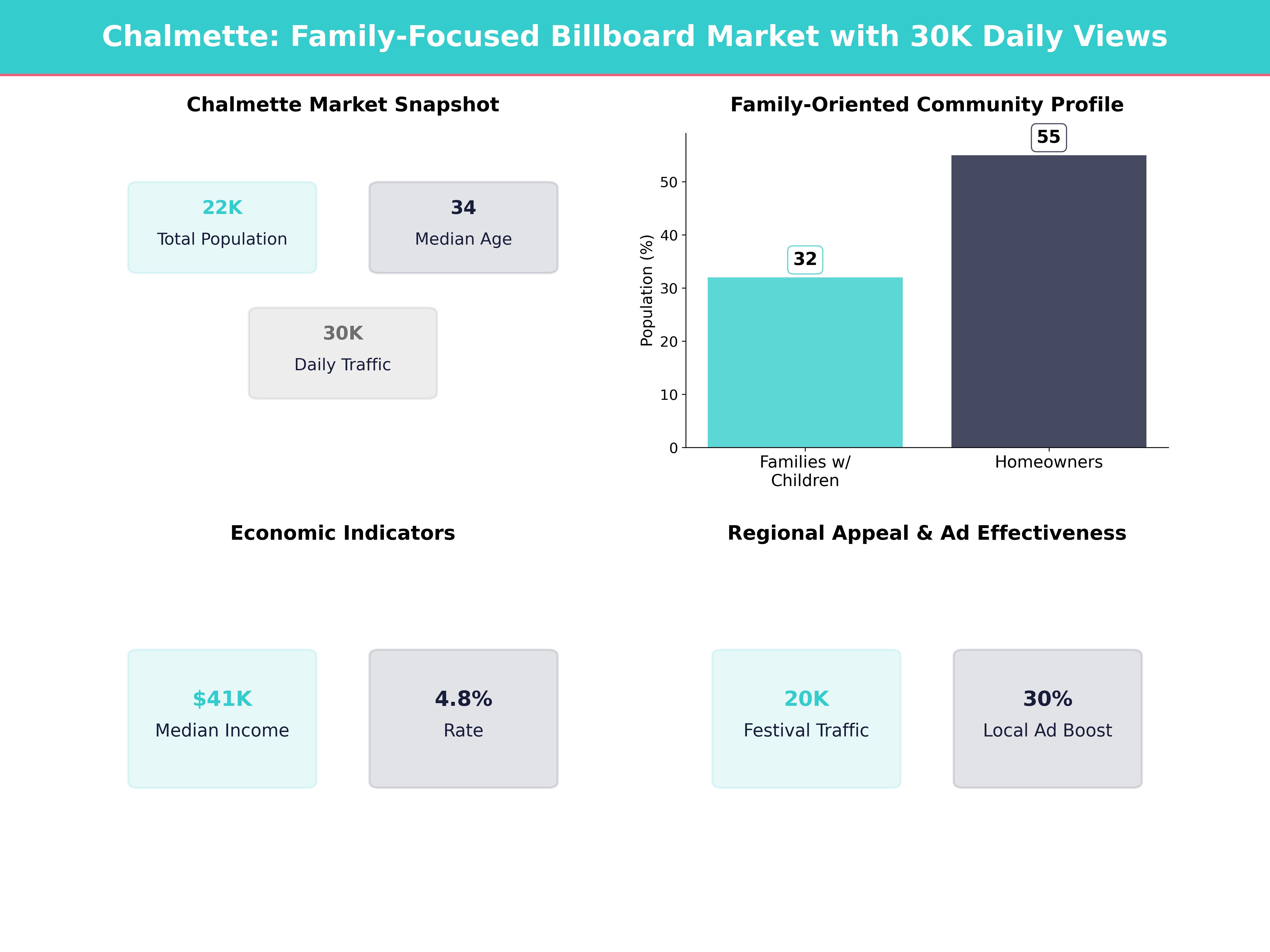 Infographic showing key insights and demographics for Louisiana, Chalmette