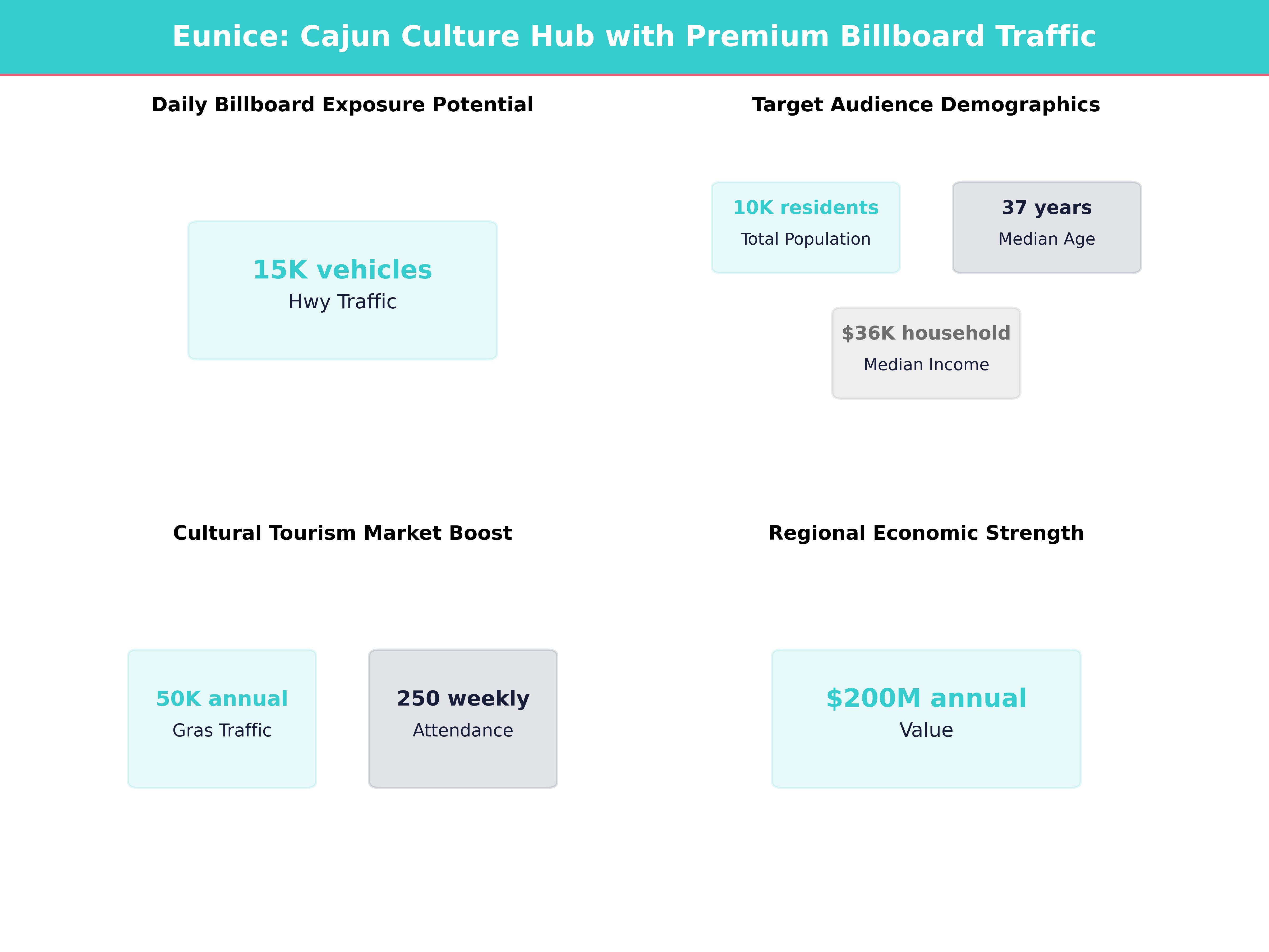 Infographic showing key insights and demographics for Louisiana, Eunice