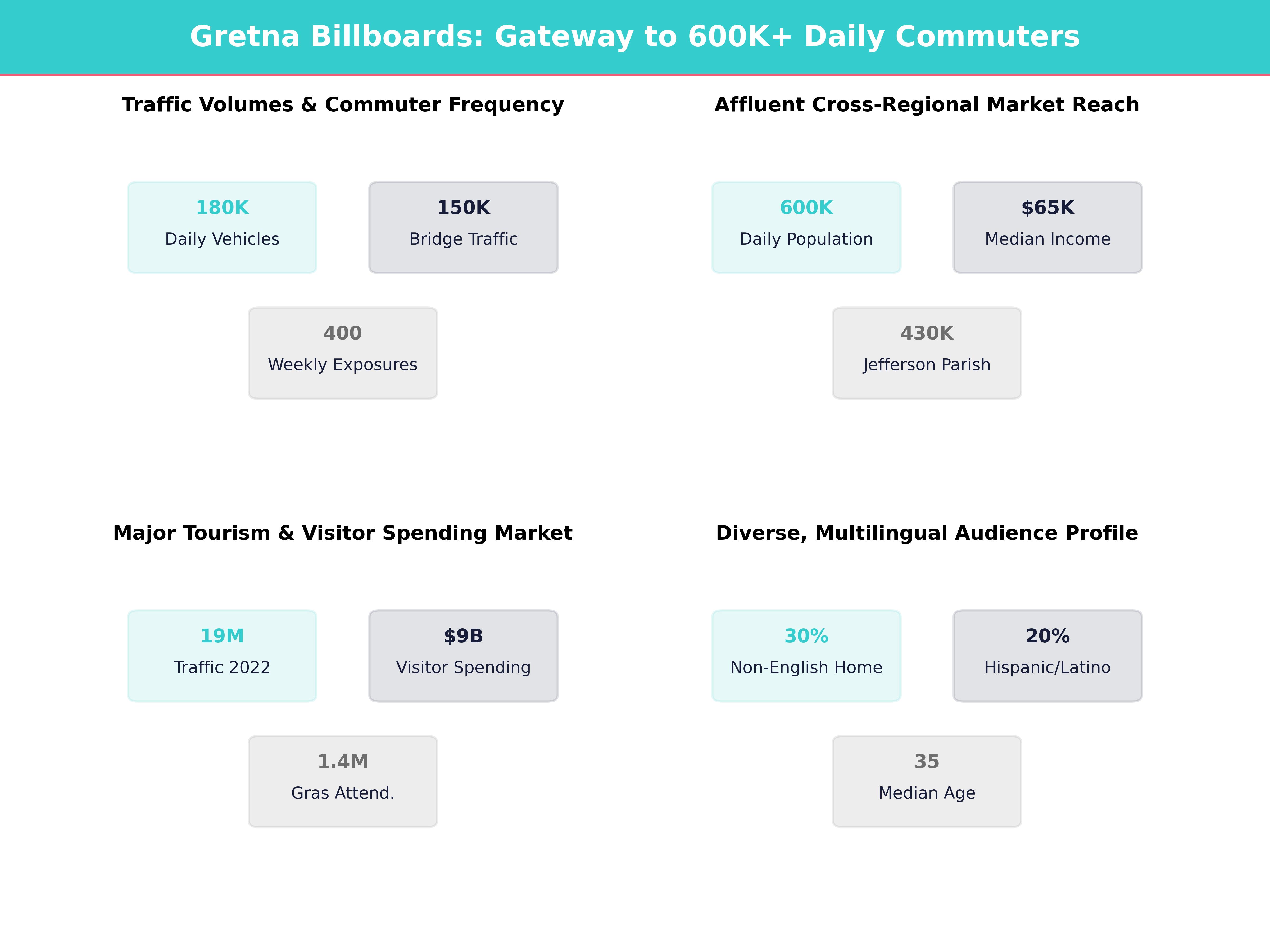 Infographic showing key insights and demographics for Louisiana, Gretna