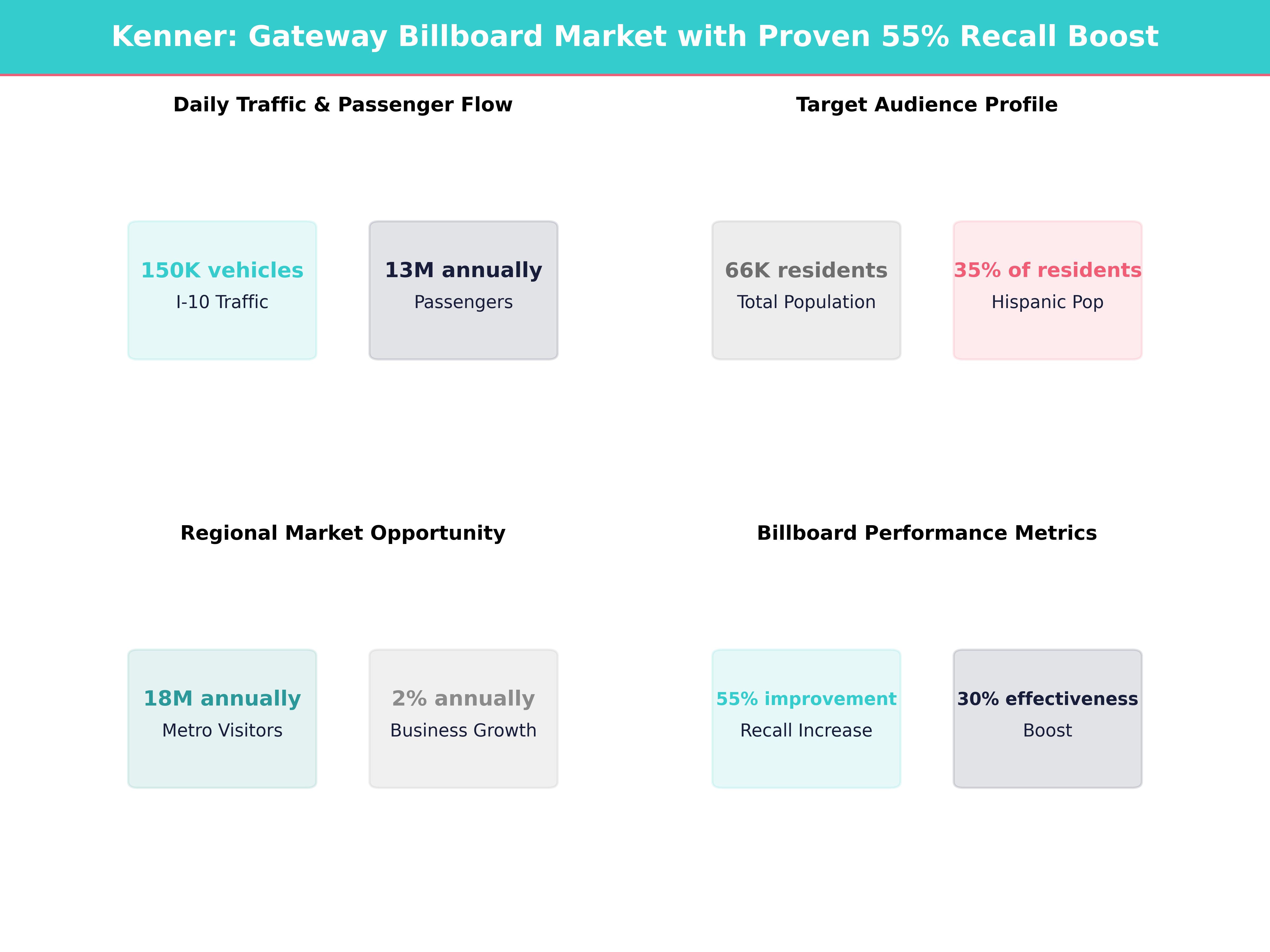 Infographic showing key insights and demographics for Louisiana, Kenner