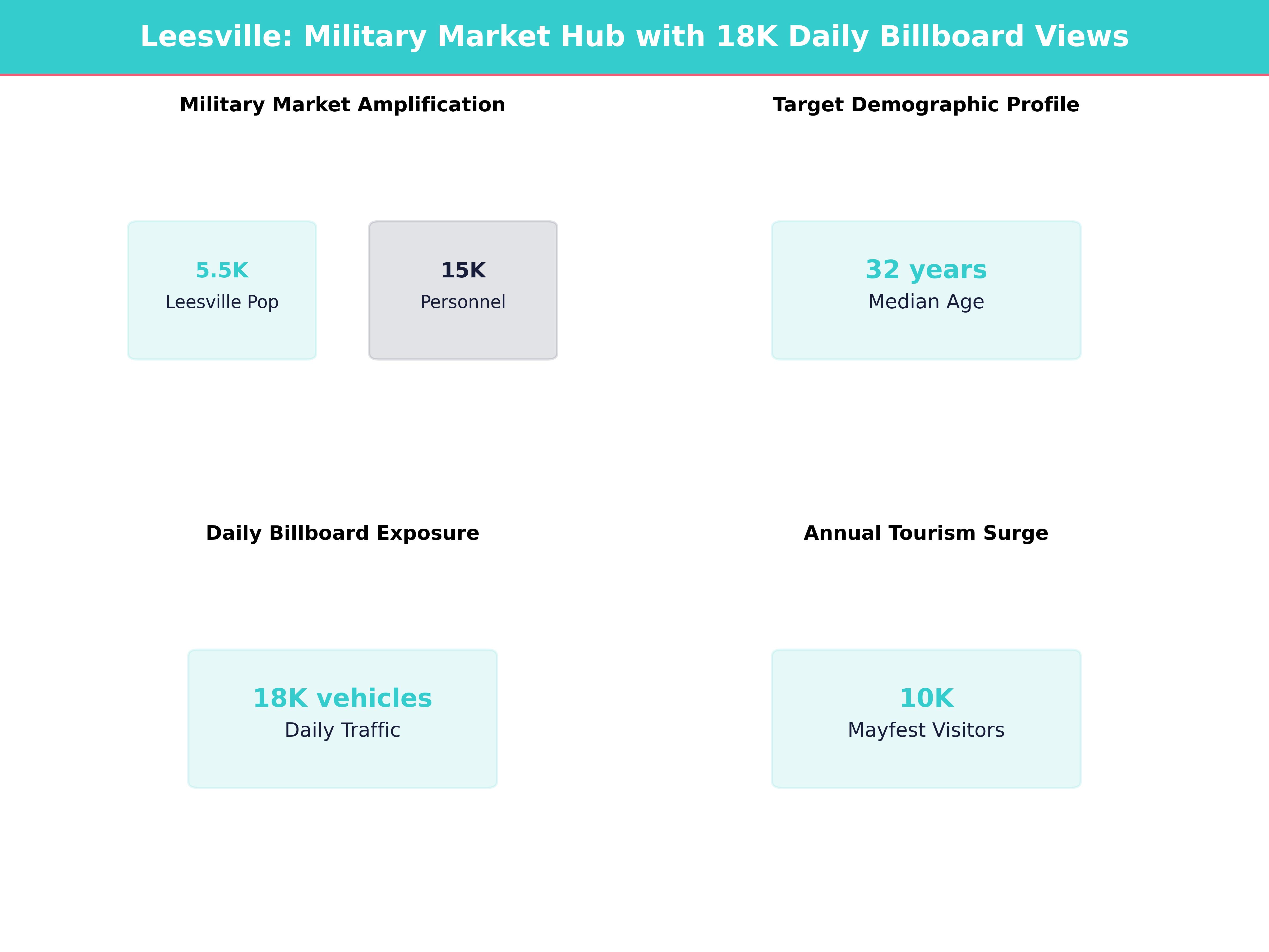 Infographic showing key insights and demographics for Louisiana, Leesville