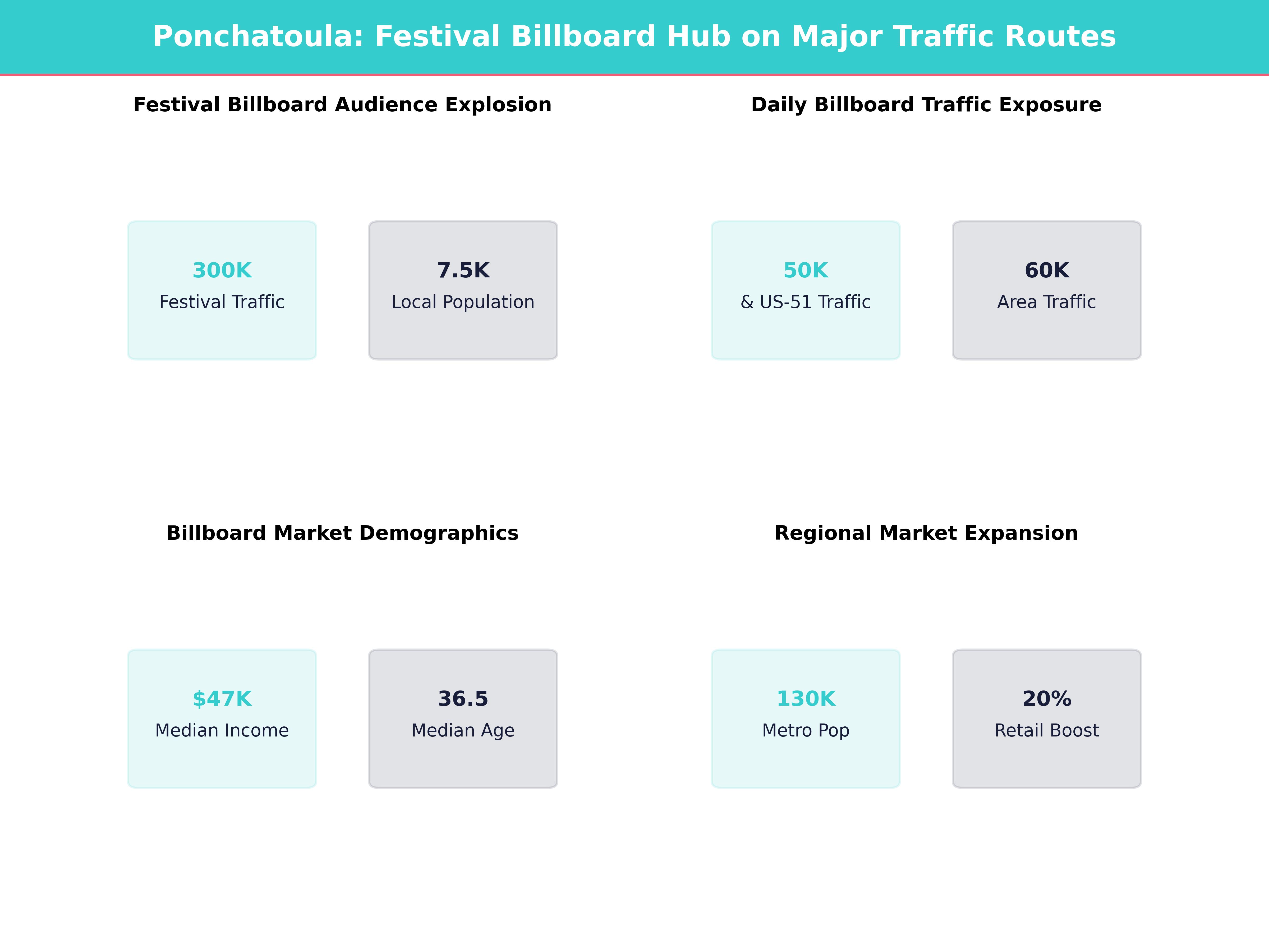 Infographic showing key insights and demographics for Louisiana, Ponchatoula