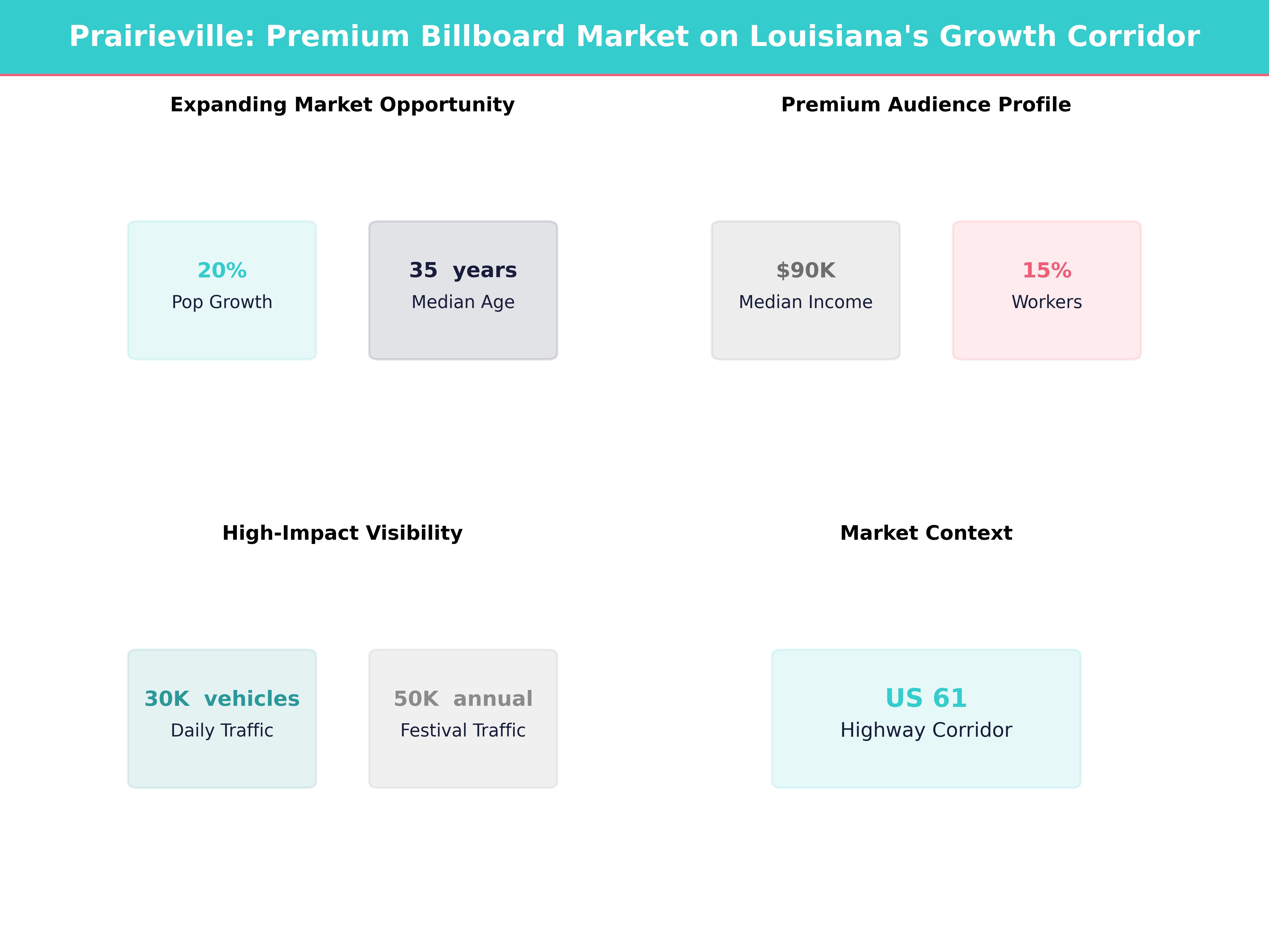 Infographic showing key insights and demographics for Louisiana, Prairieville