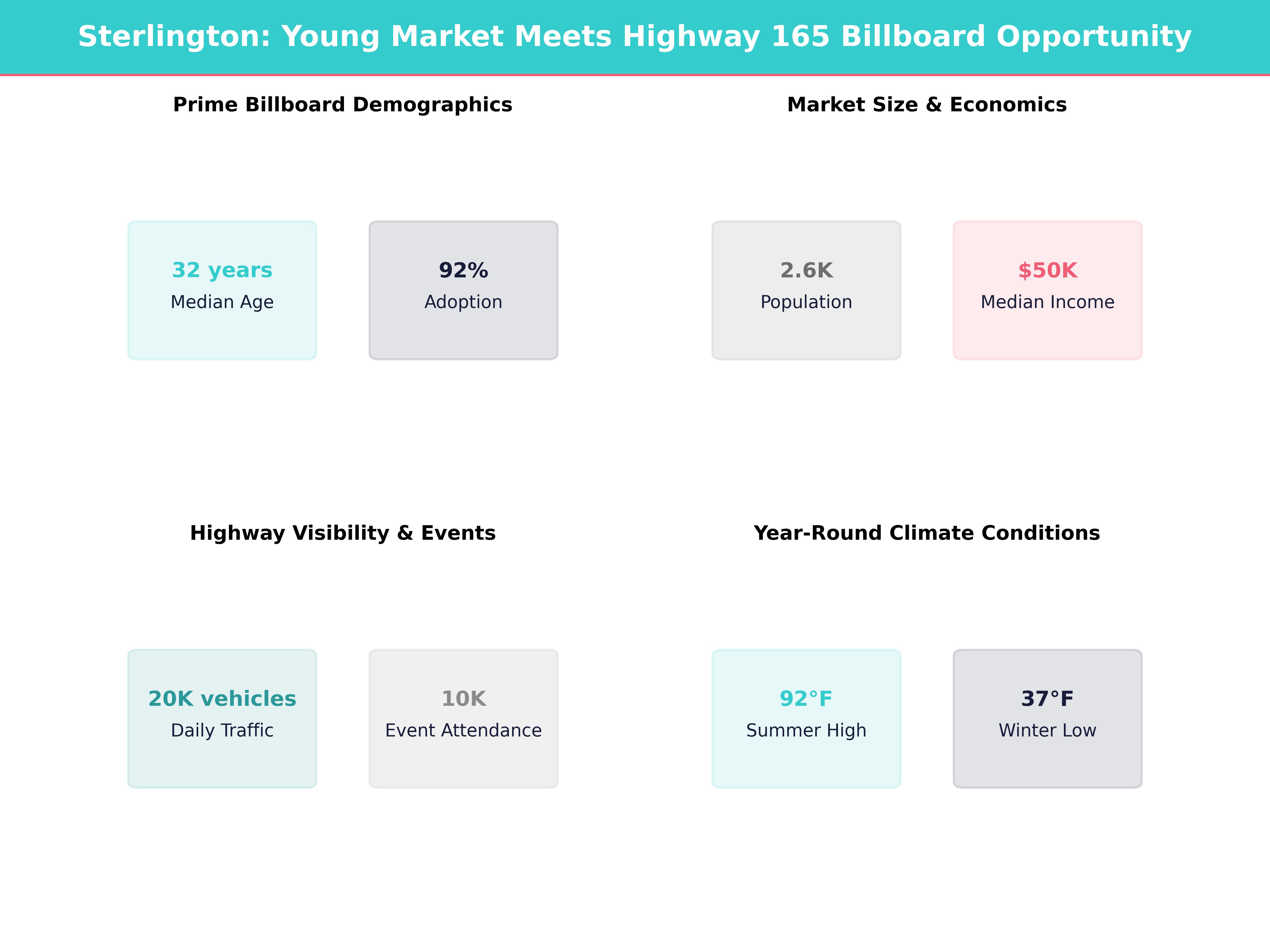 Infographic showing key insights and demographics for Louisiana, Sterlington