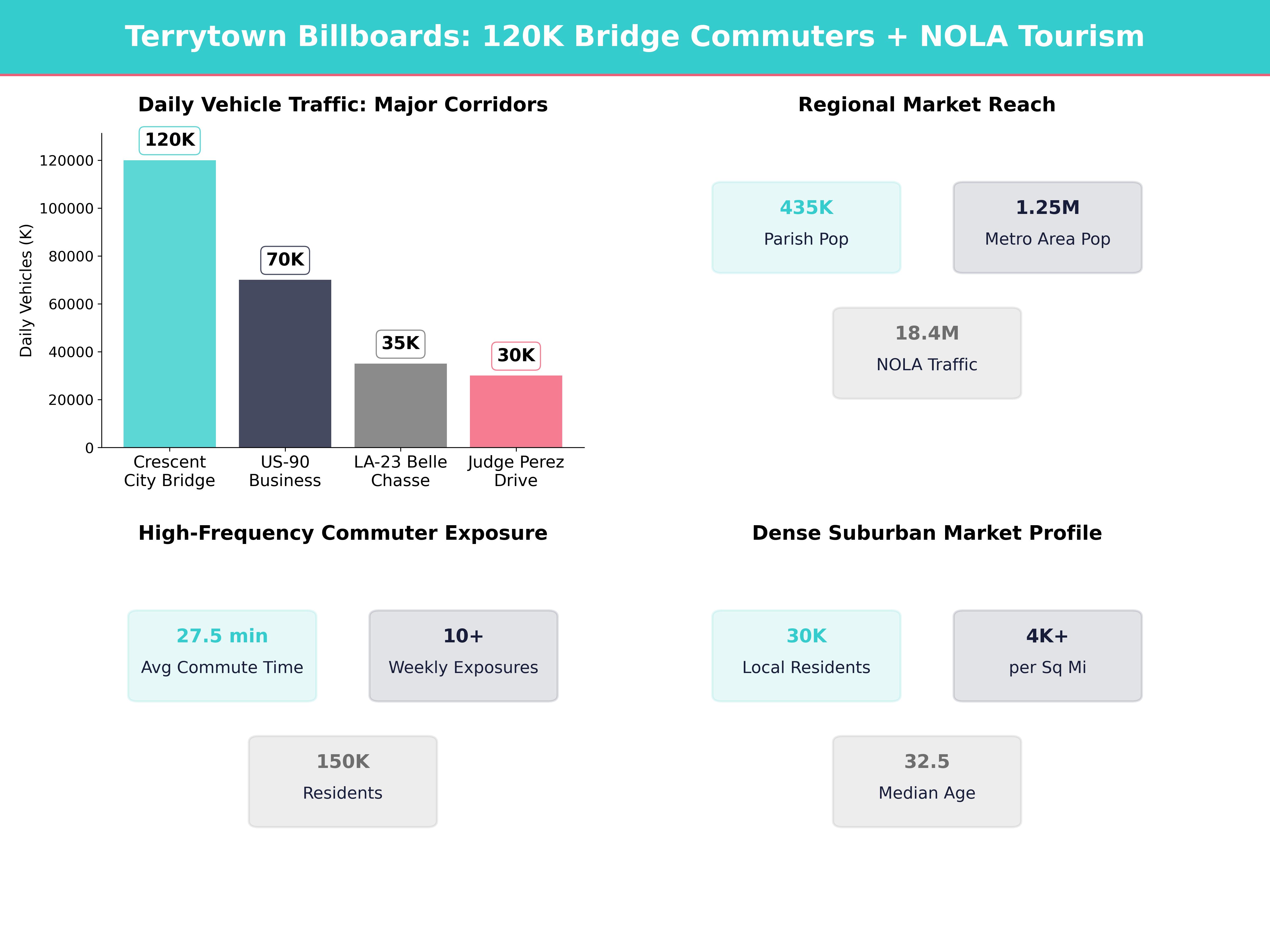 Infographic showing key insights and demographics for Louisiana, Terrytown