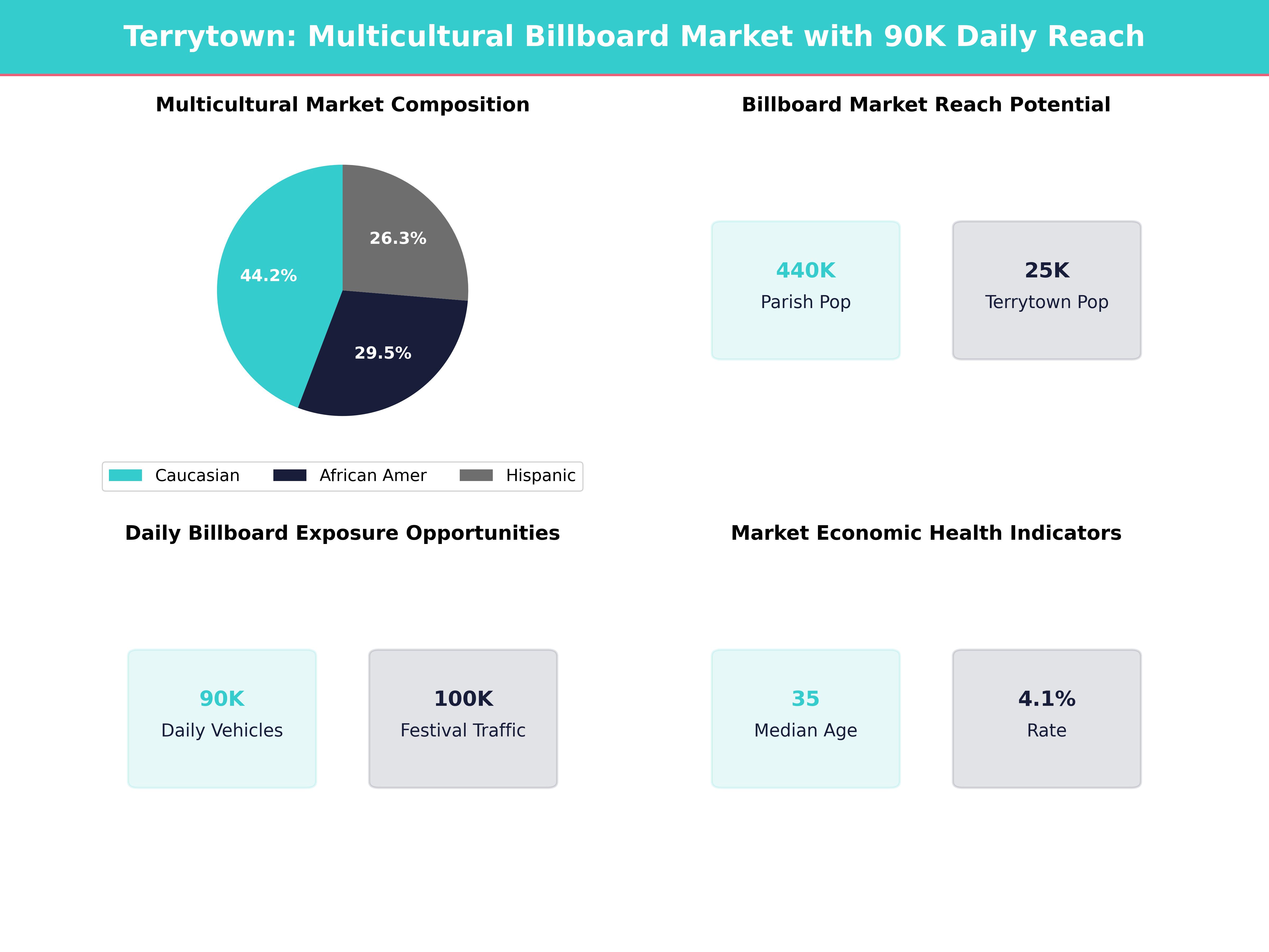 Infographic showing key insights and demographics for Louisiana, Terrytown