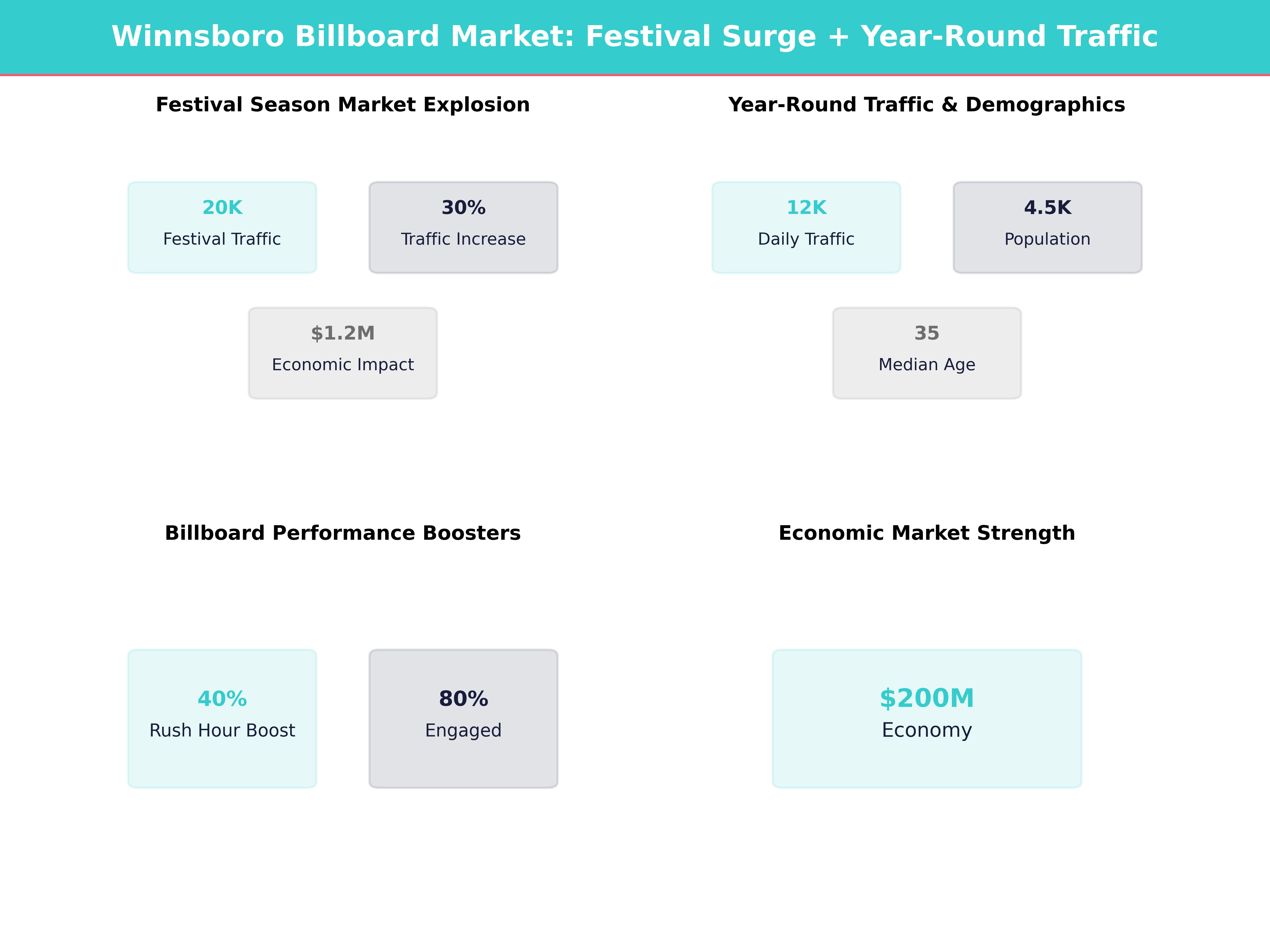 Infographic showing key insights and demographics for Louisiana, Winnsboro