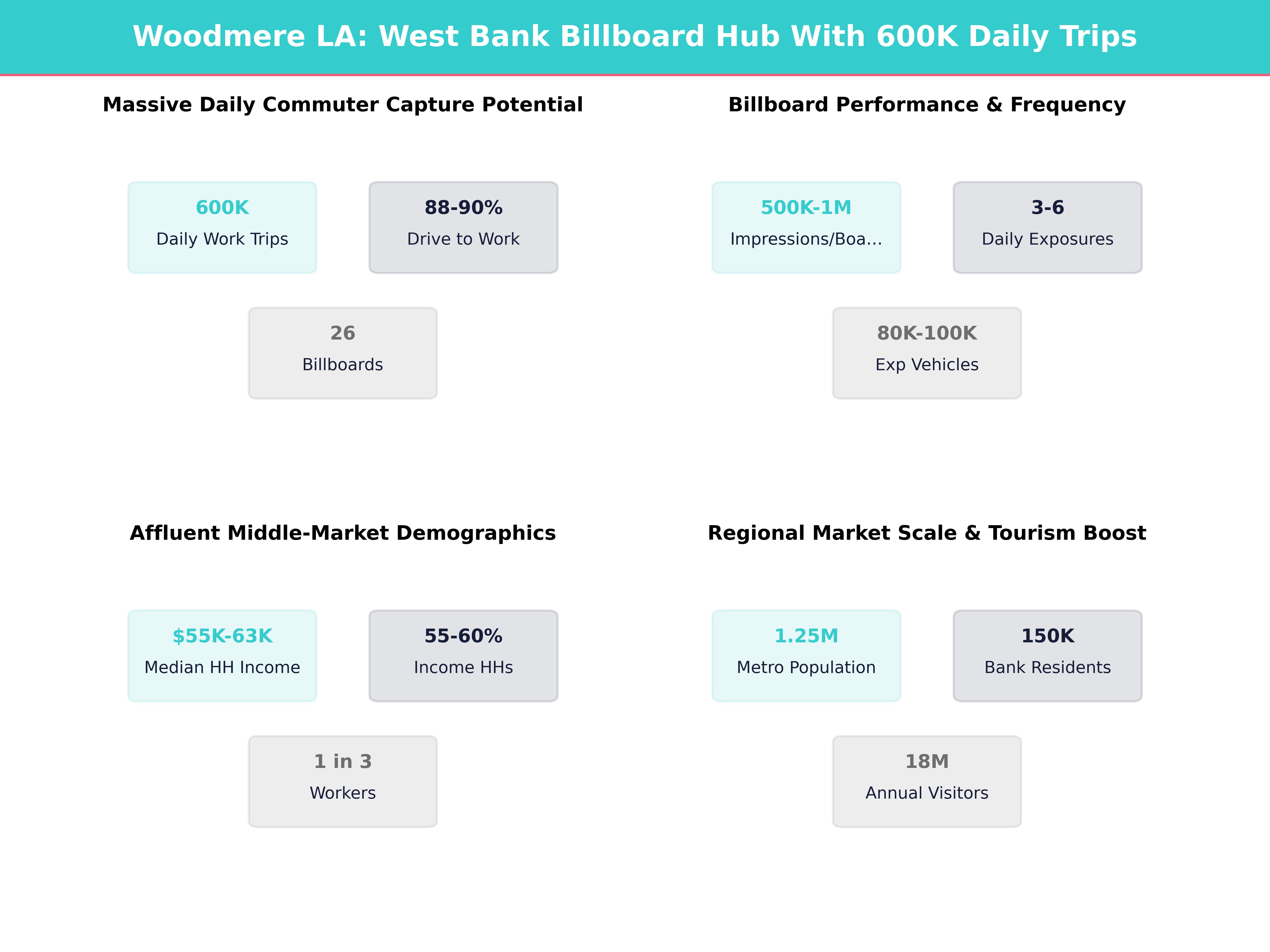 Infographic showing key insights and demographics for Louisiana, Woodmere