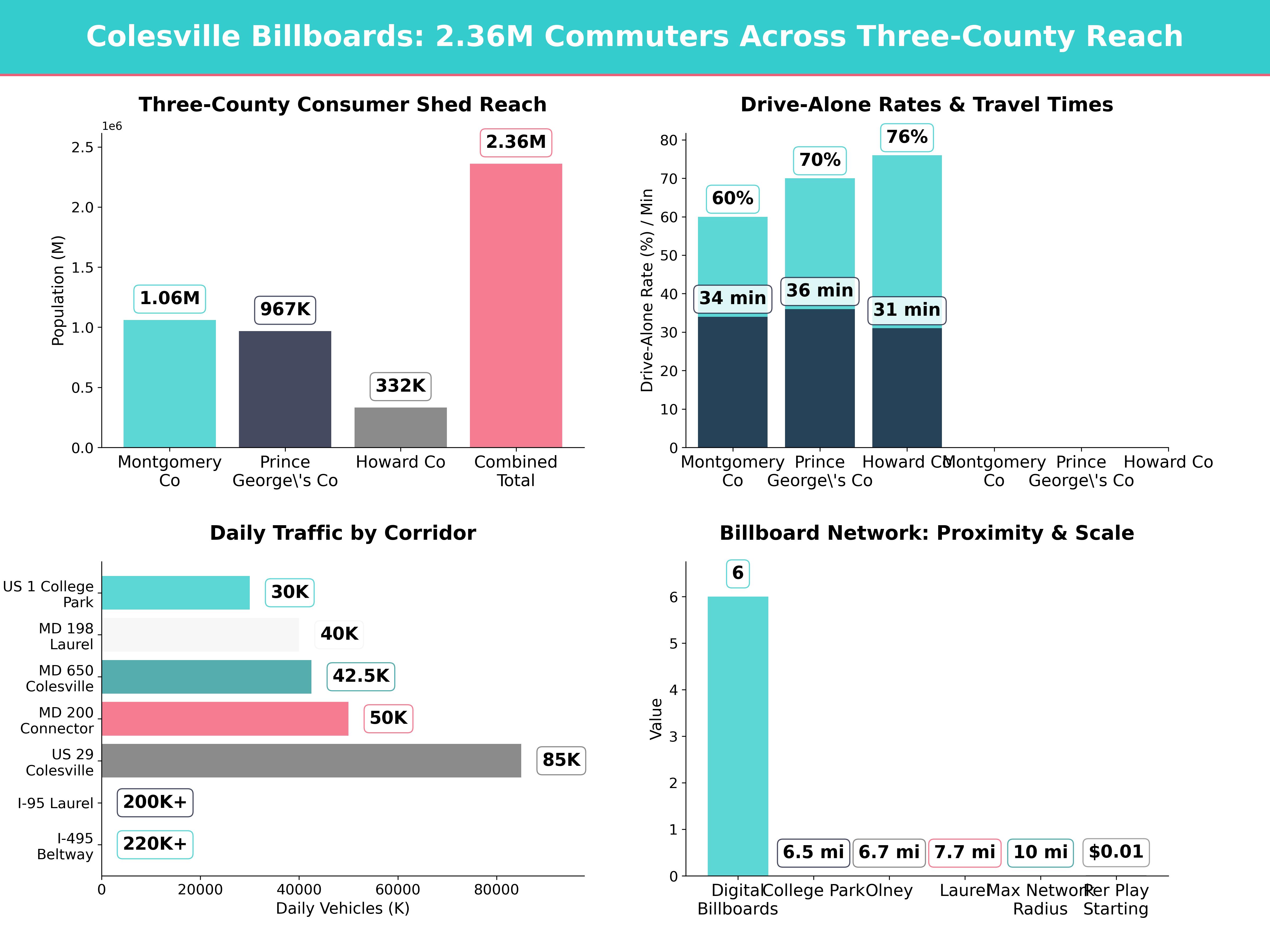 Infographic showing key insights and demographics for Maryland, Colesville Md