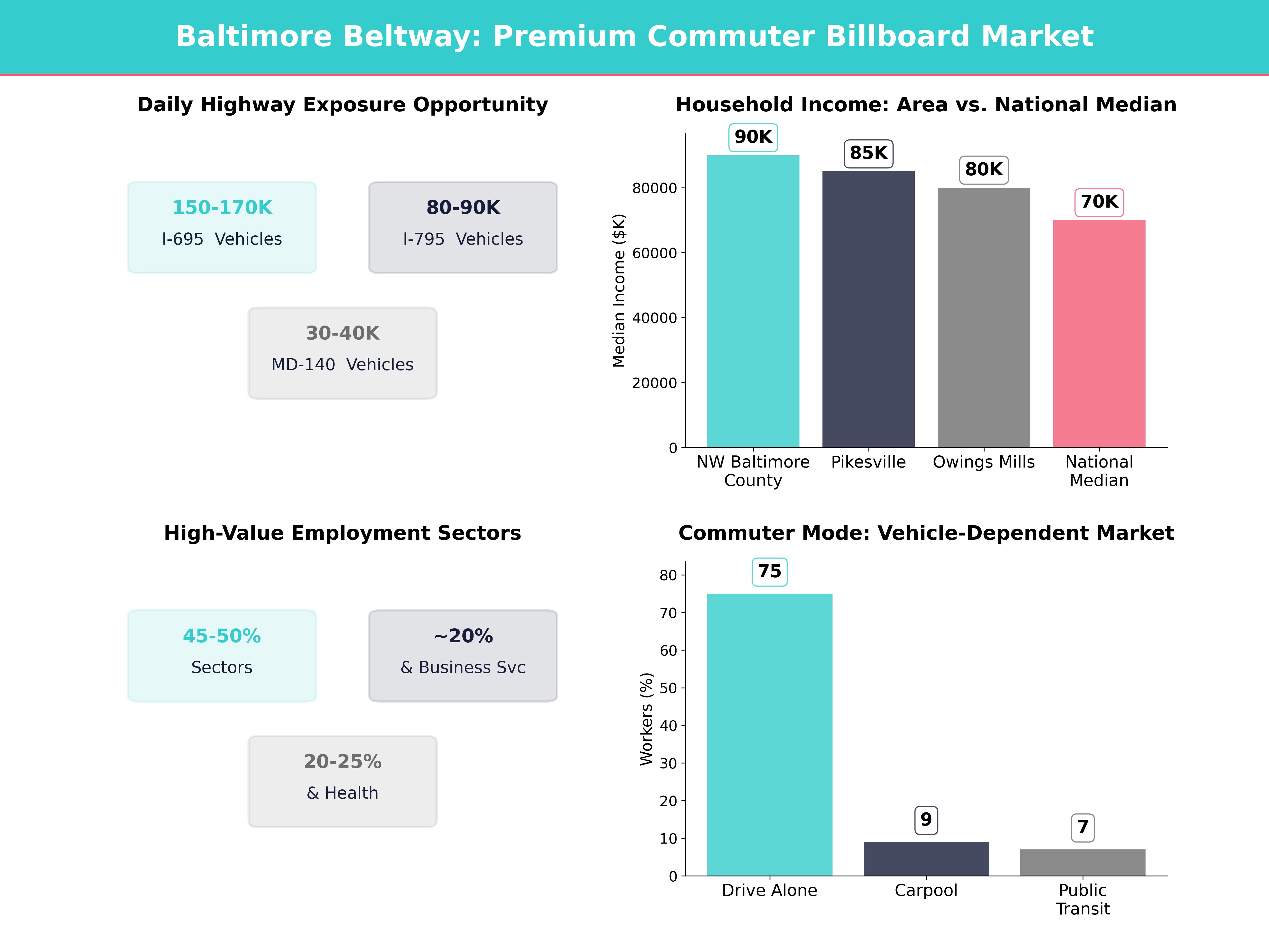 Infographic showing key insights and demographics for Maryland, Garrison