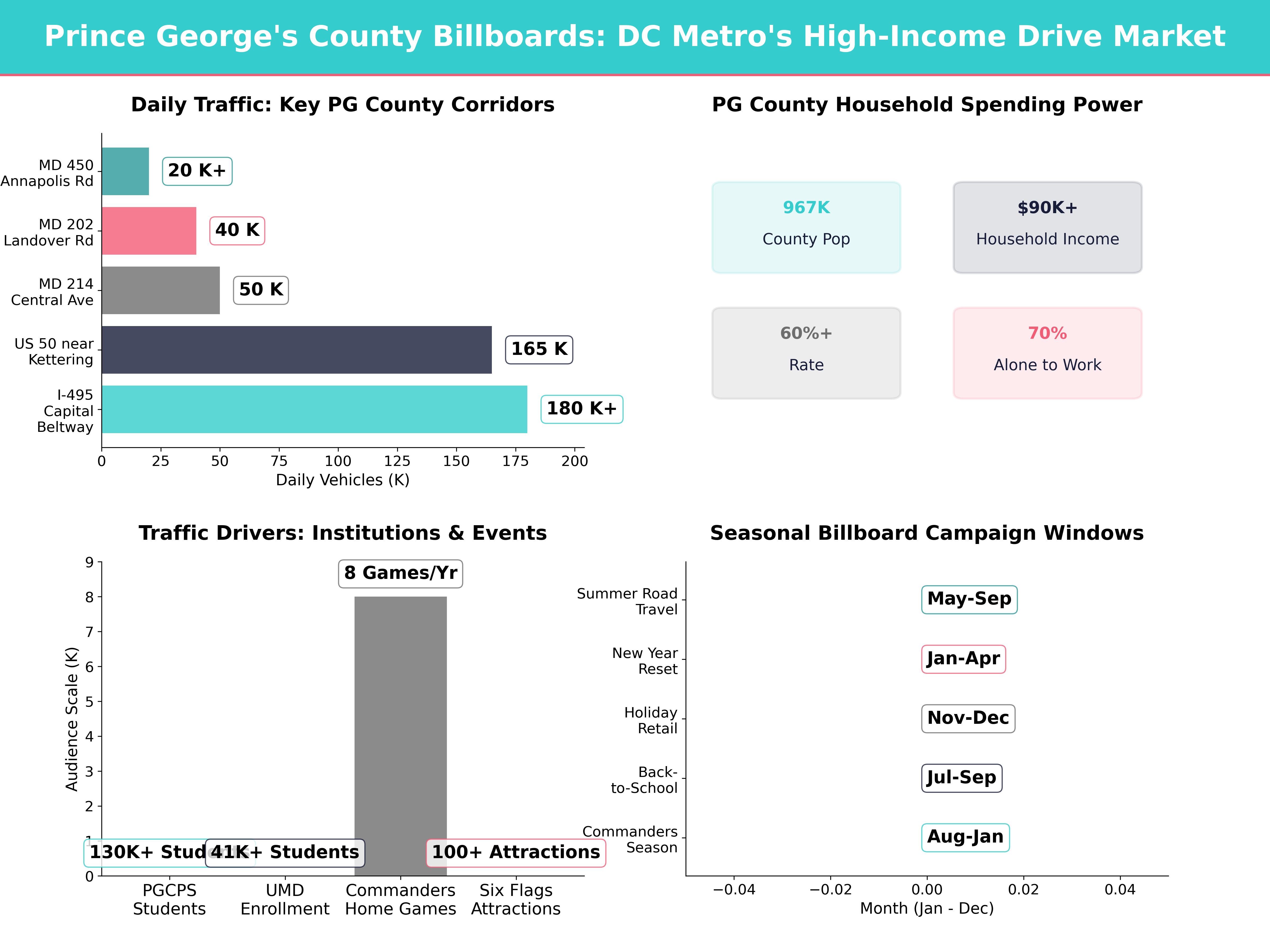 Infographic showing key insights and demographics for Maryland, Kettering Md