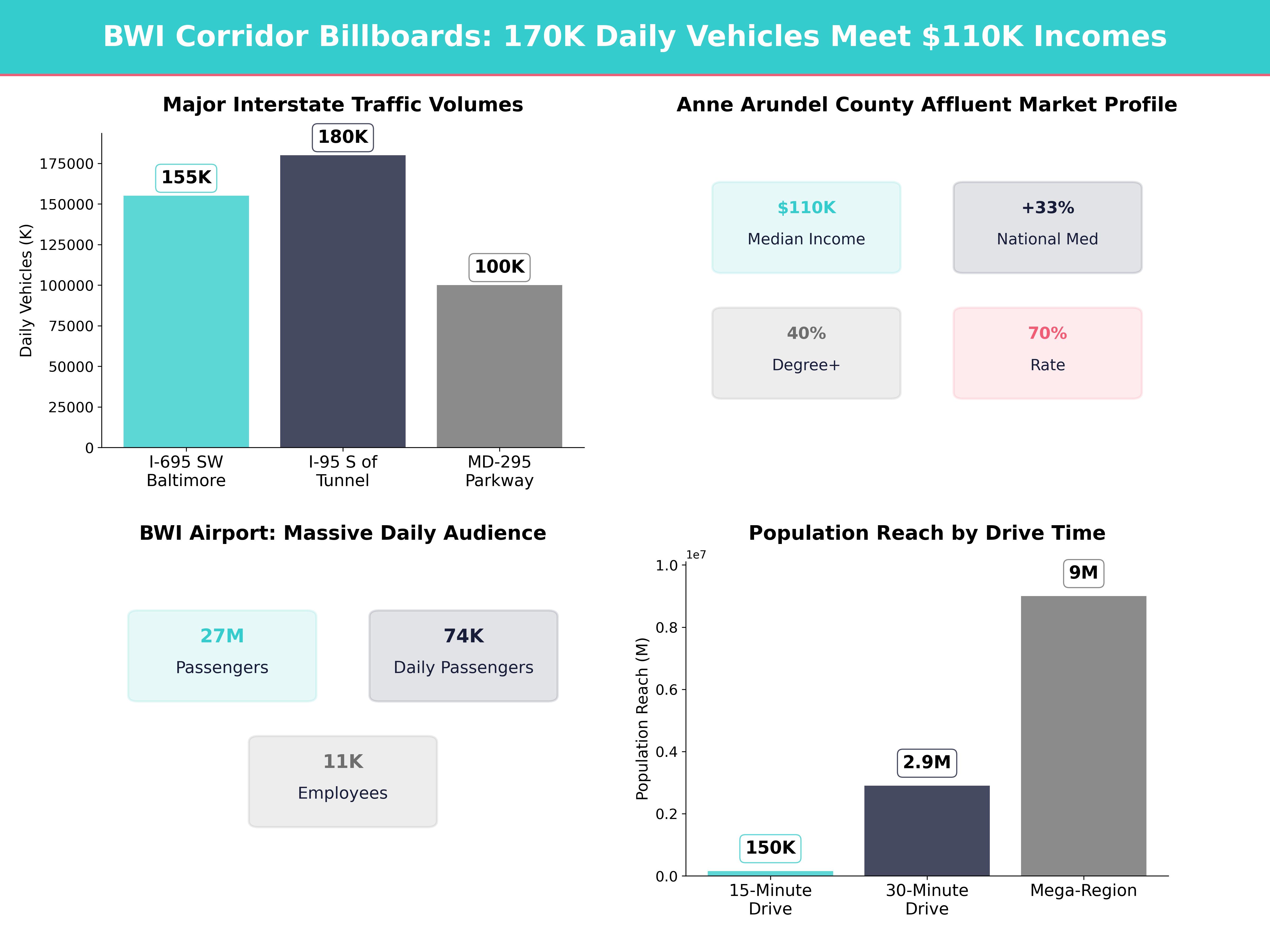 Infographic showing key insights and demographics for Maryland, Linthicum