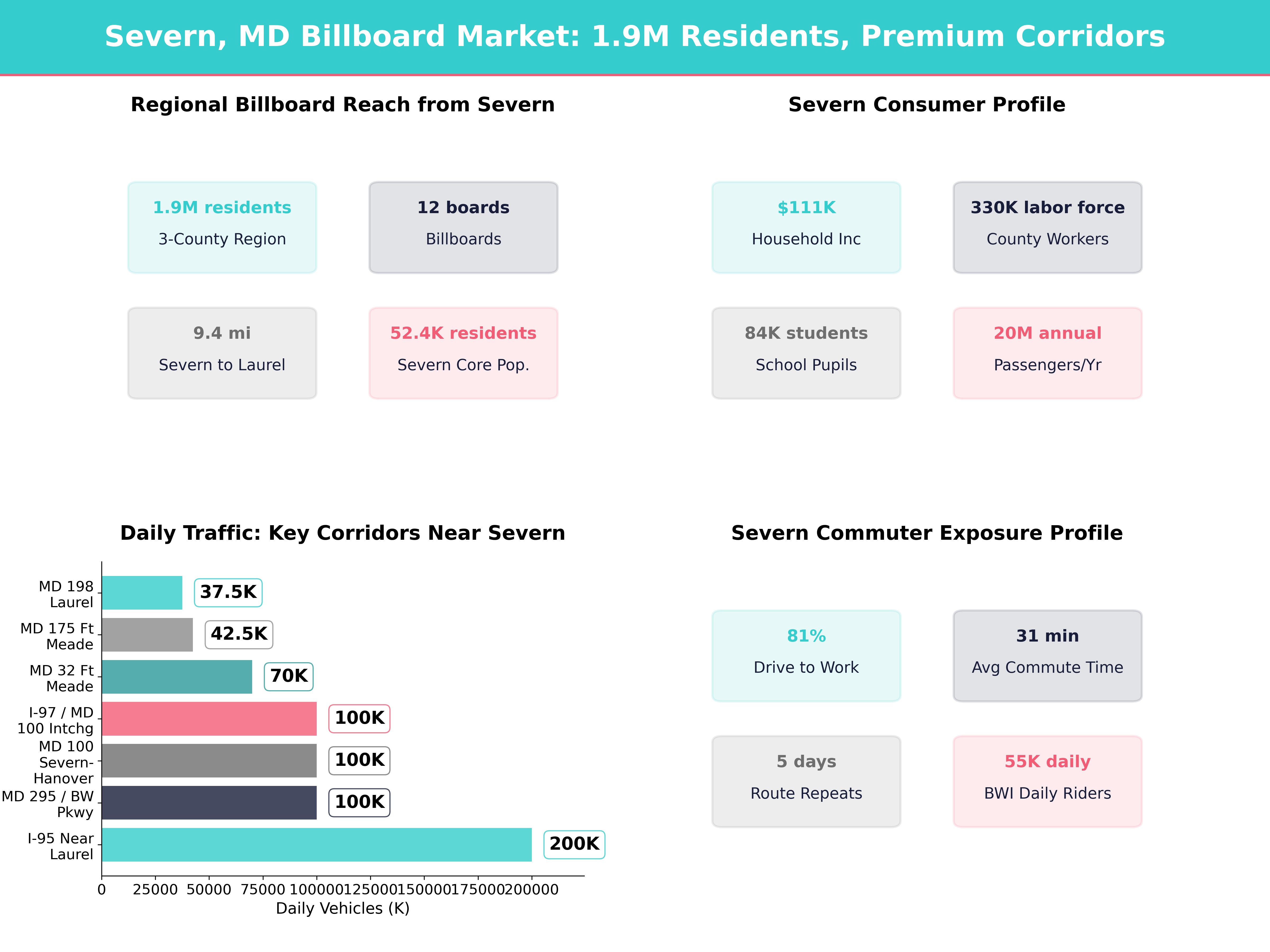Infographic showing key insights and demographics for Maryland, Severn Md