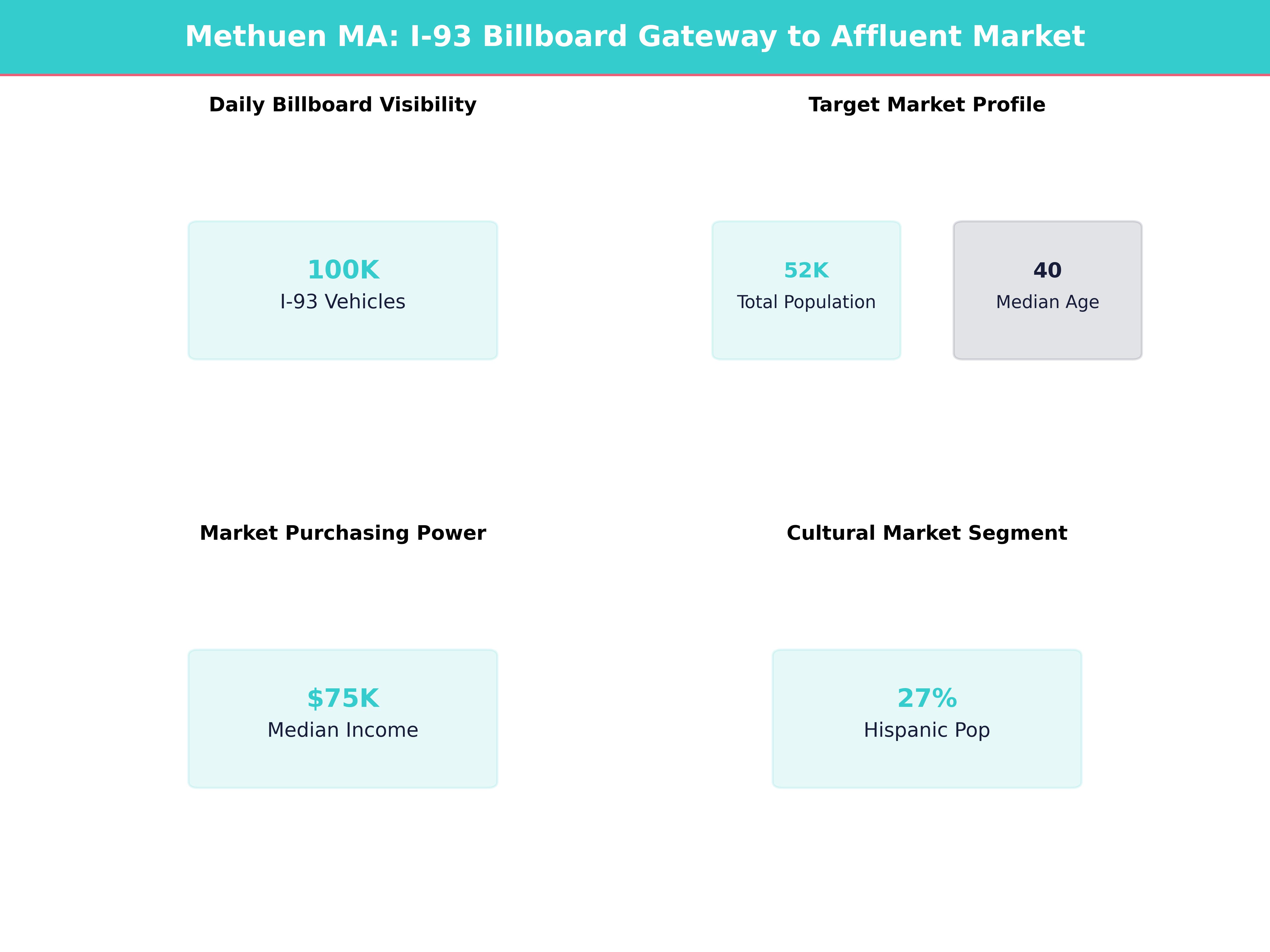Infographic showing key insights and demographics for Massachusetts, Methuen