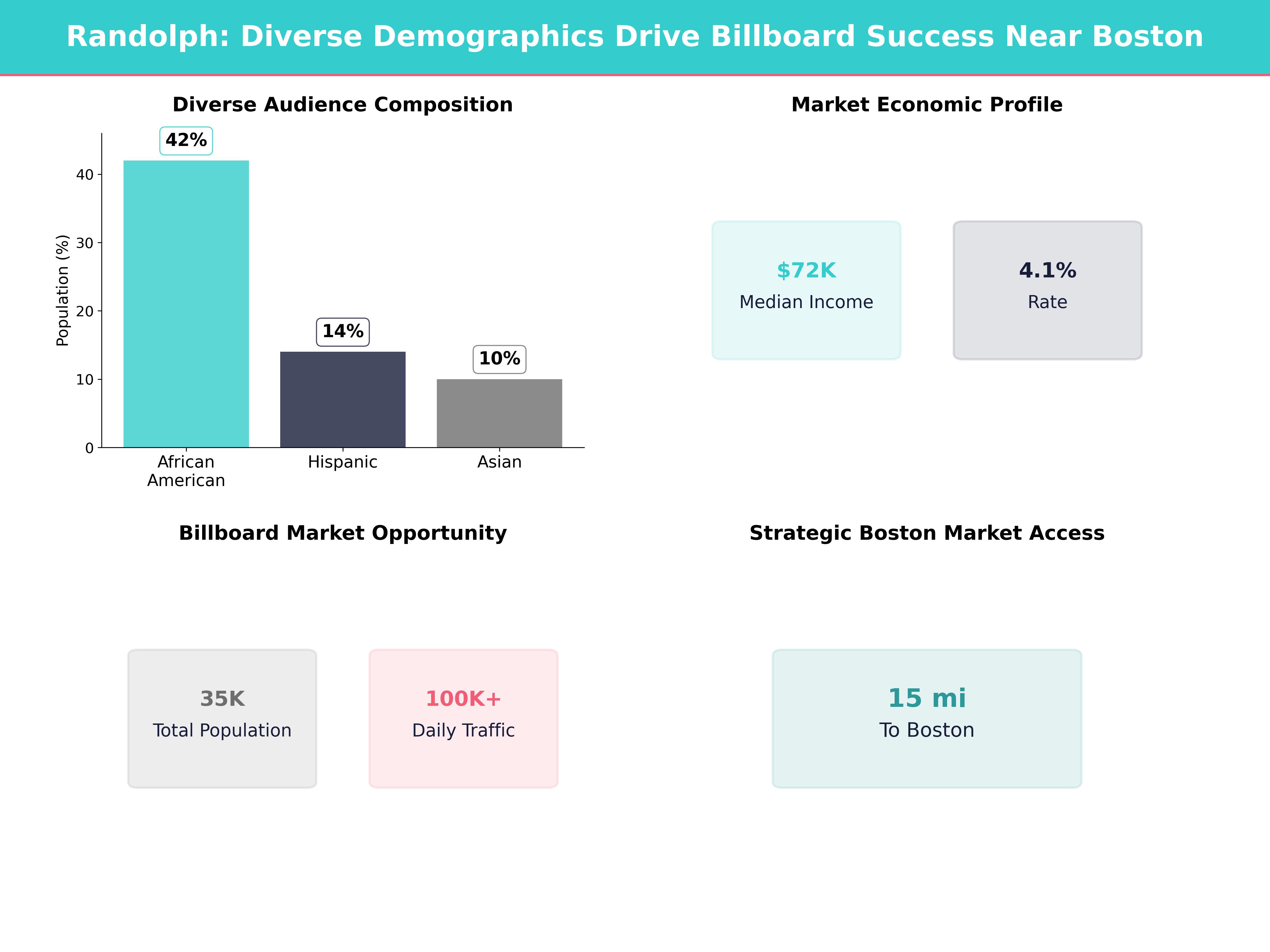 Infographic showing key insights and demographics for Massachusetts, Randolph