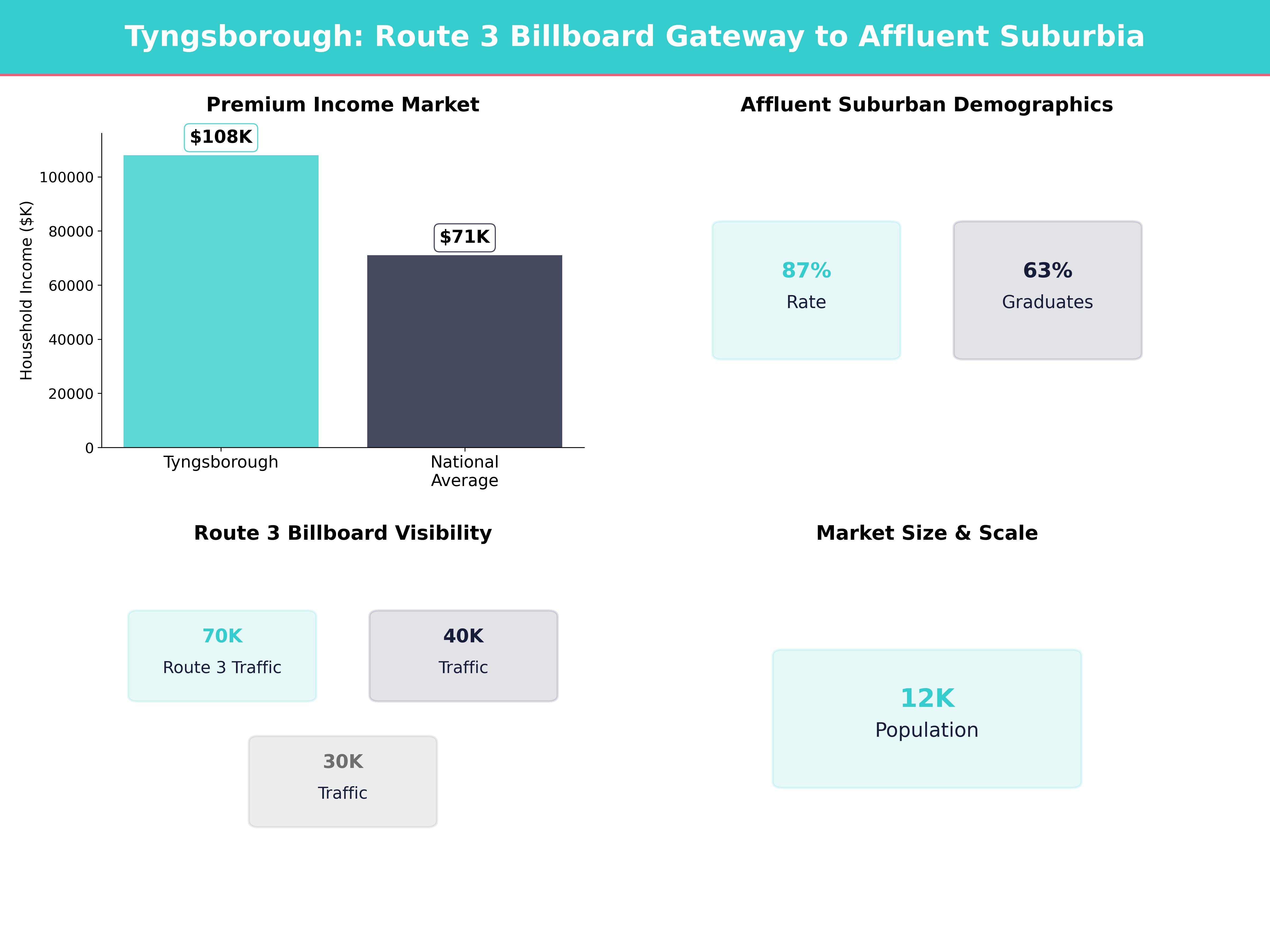 Infographic showing key insights and demographics for Massachusetts, Tyngsborough