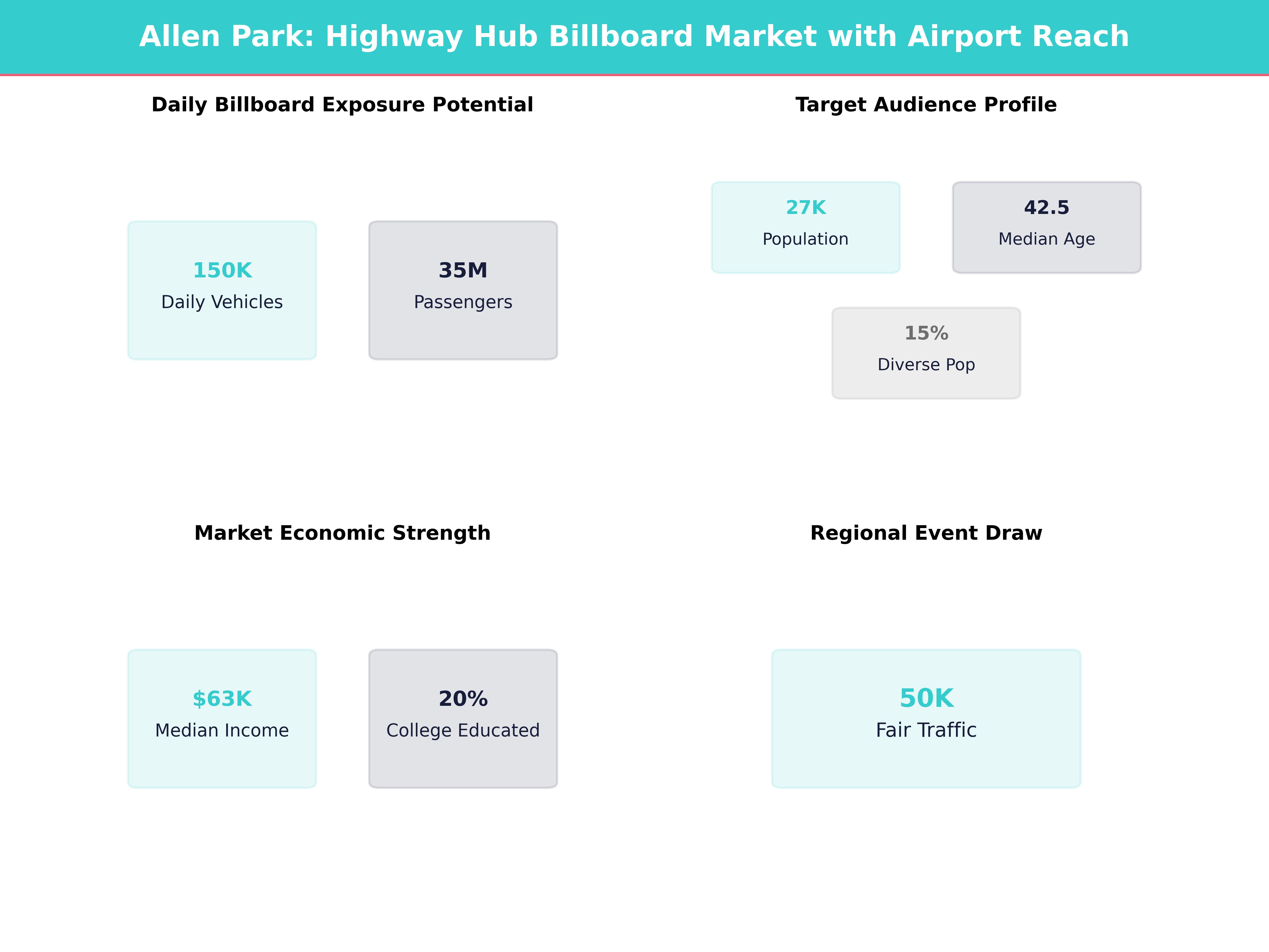 Infographic showing key insights and demographics for Michigan, Allen Park