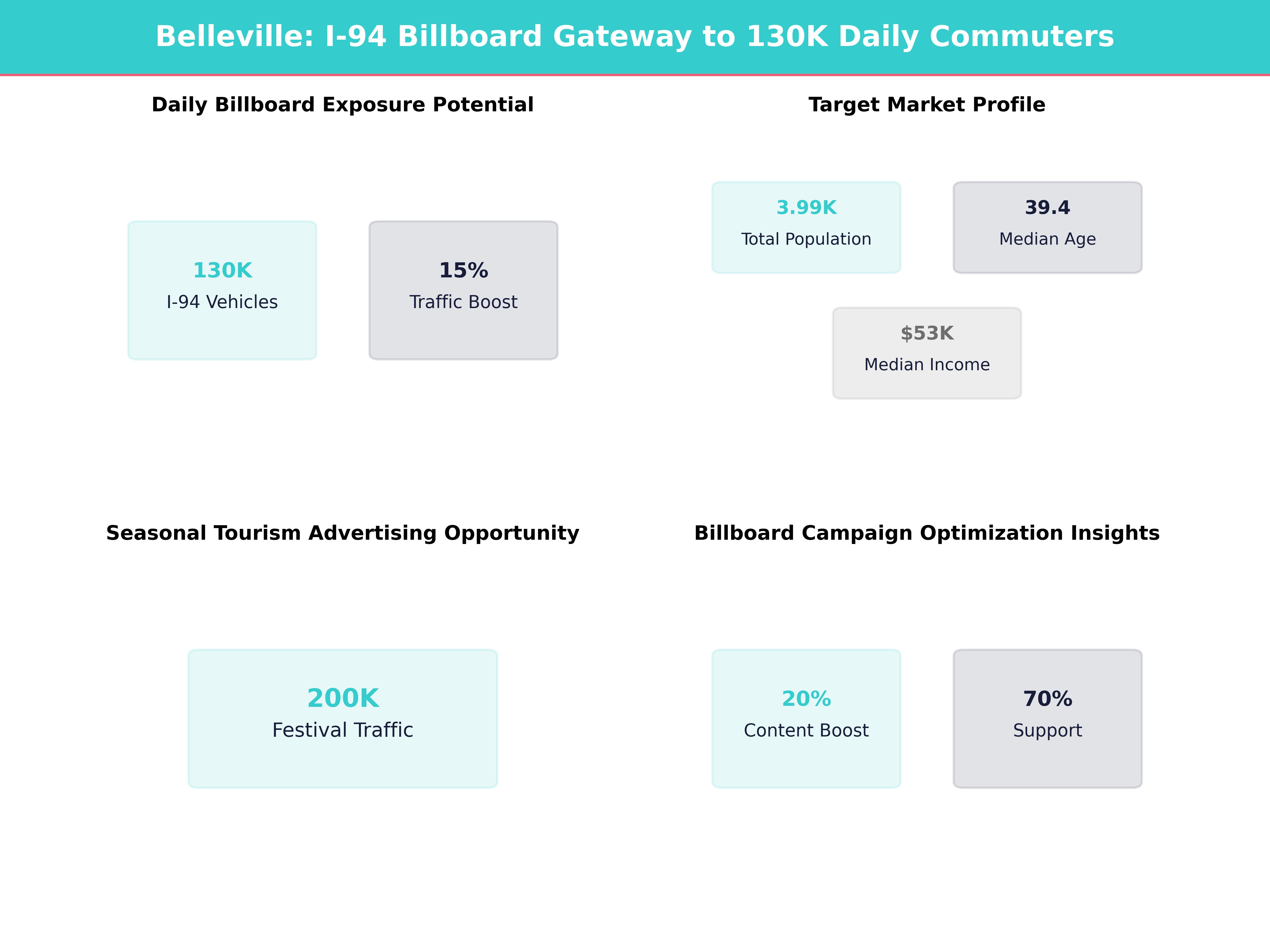 Infographic showing key insights and demographics for Michigan, Belleville