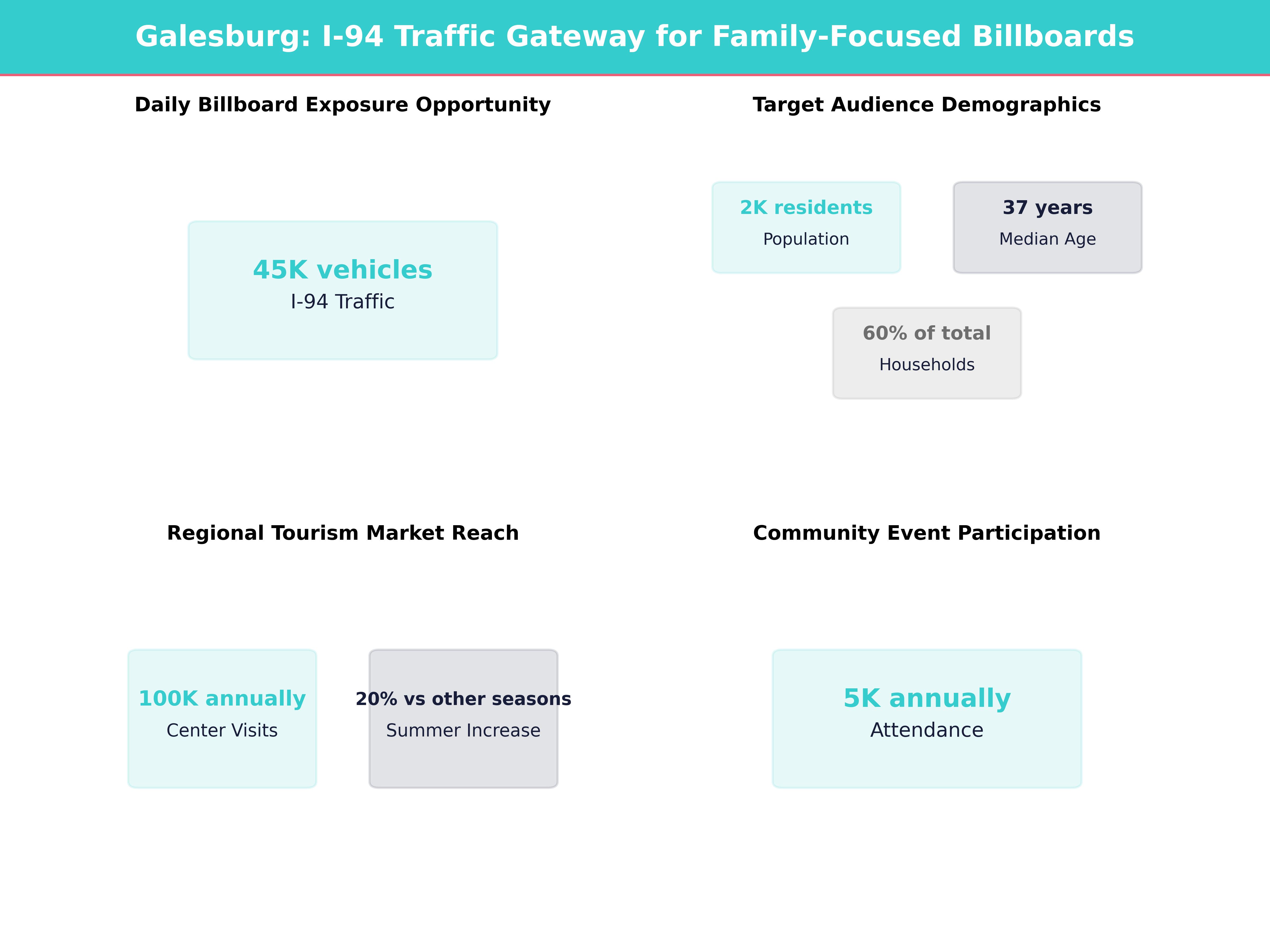 Infographic showing key insights and demographics for Michigan, Galesburg