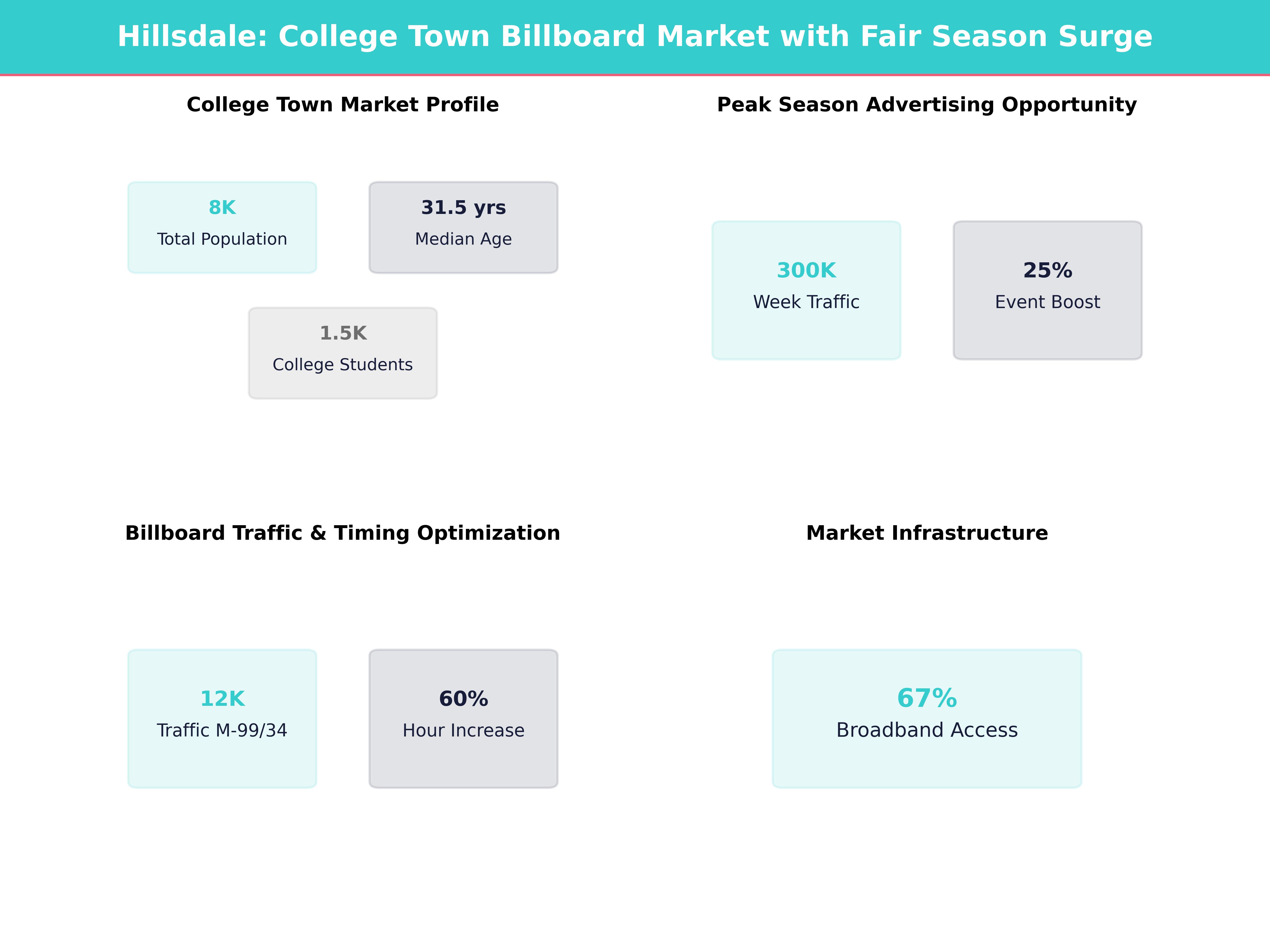 Infographic showing key insights and demographics for Michigan, Hillsdale
