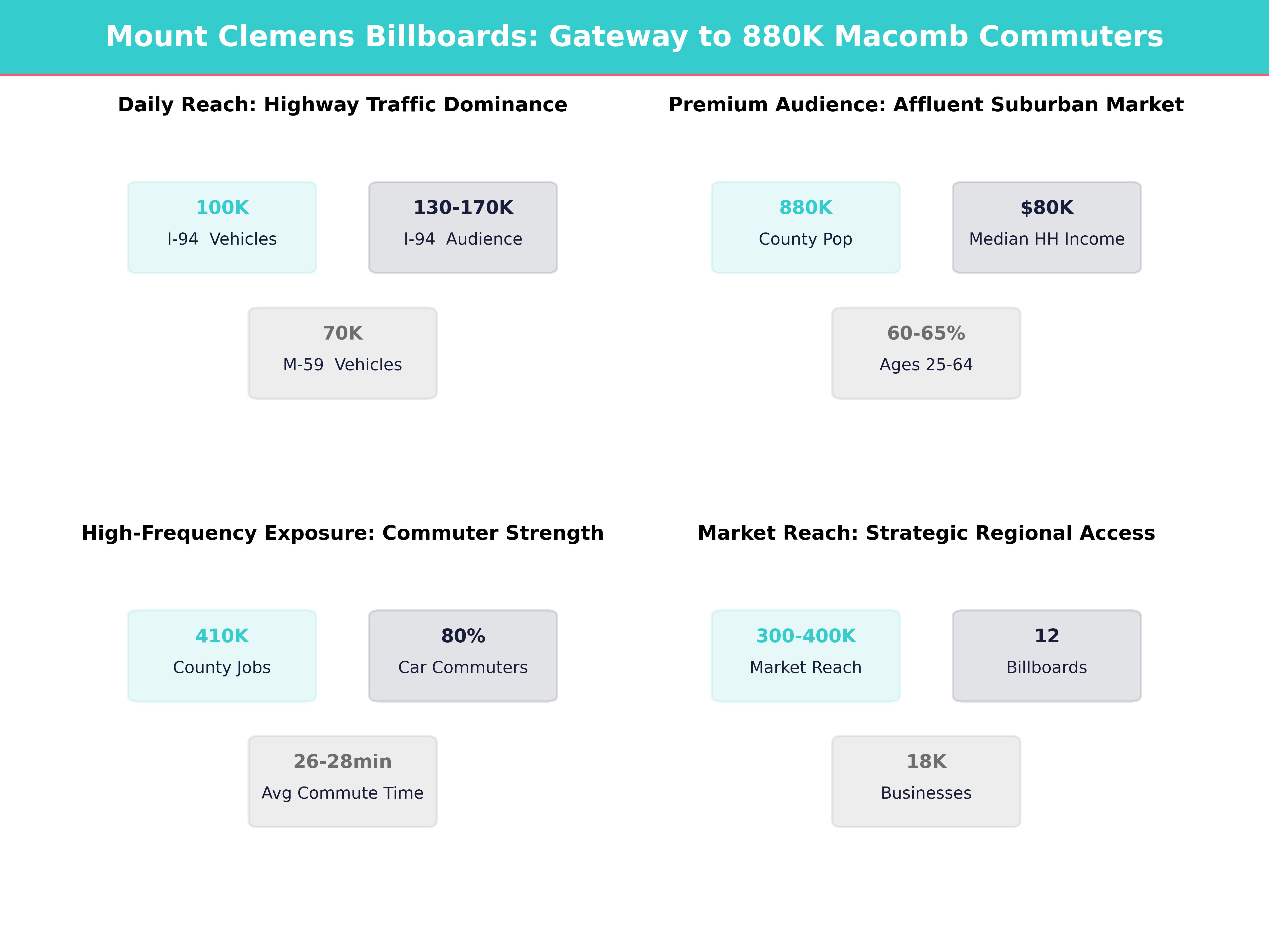 Infographic showing key insights and demographics for Michigan, Mount Clemens