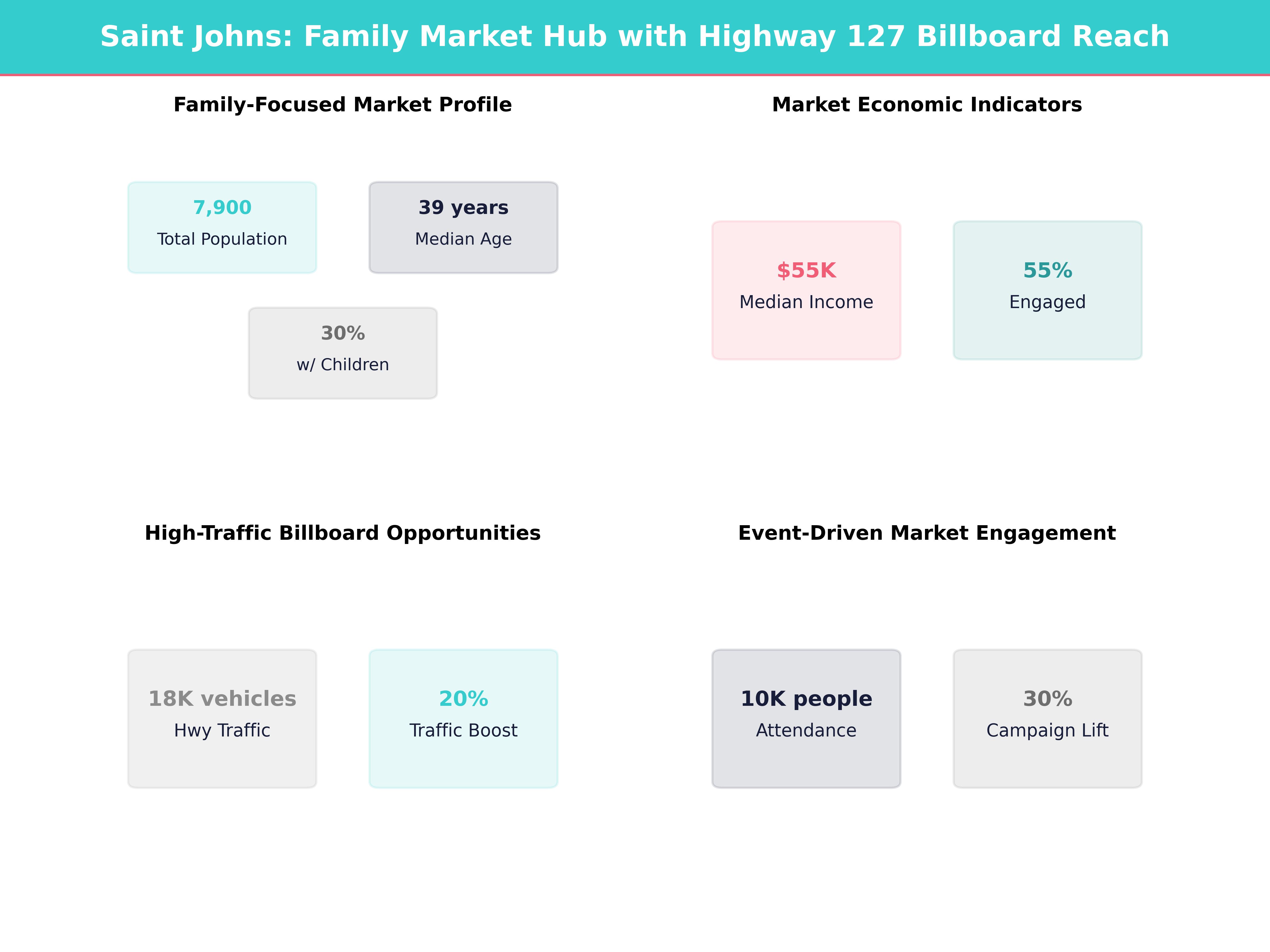 Infographic showing key insights and demographics for Michigan, Saint Johns
