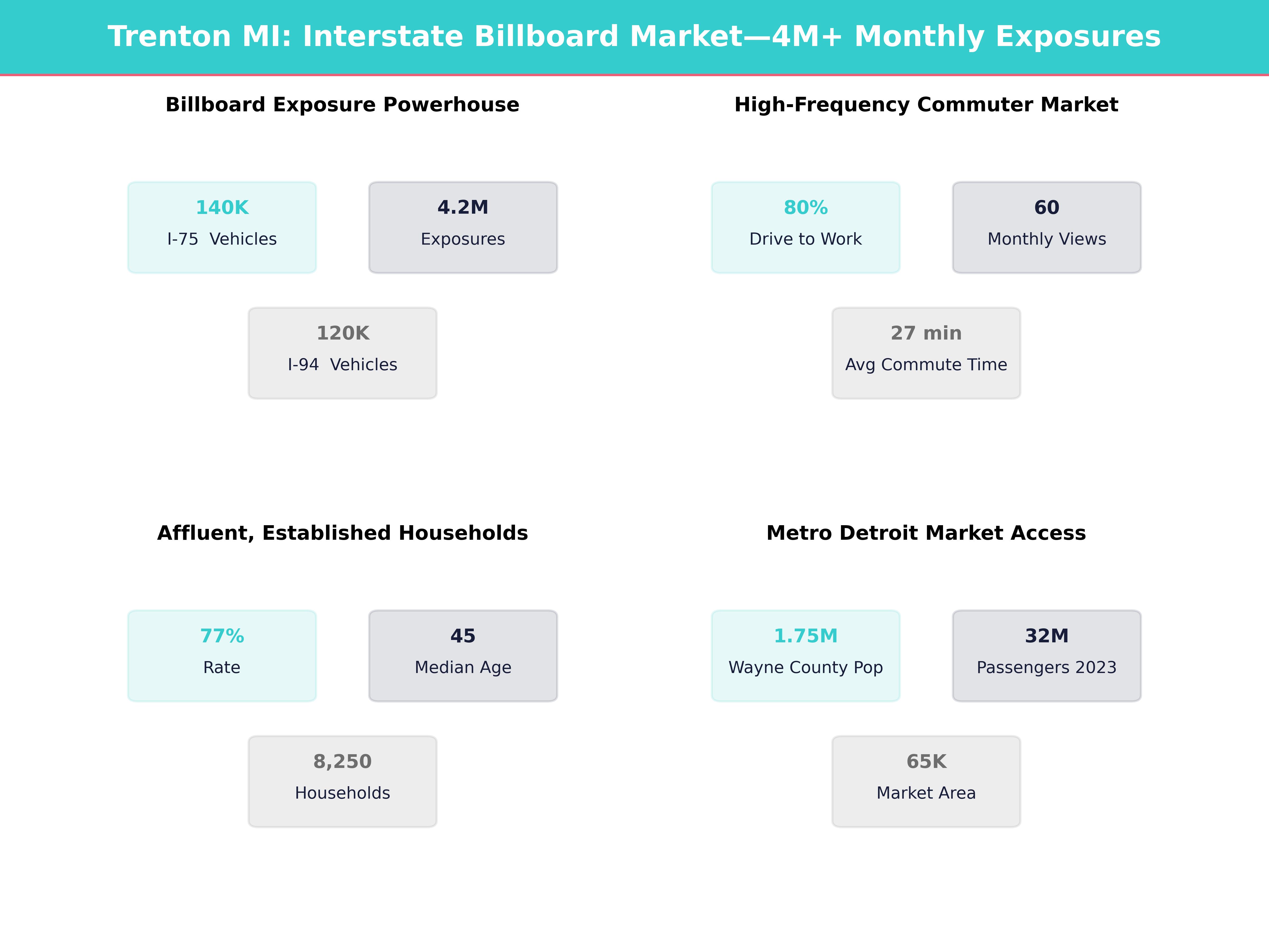 Infographic showing key insights and demographics for Michigan, Trenton