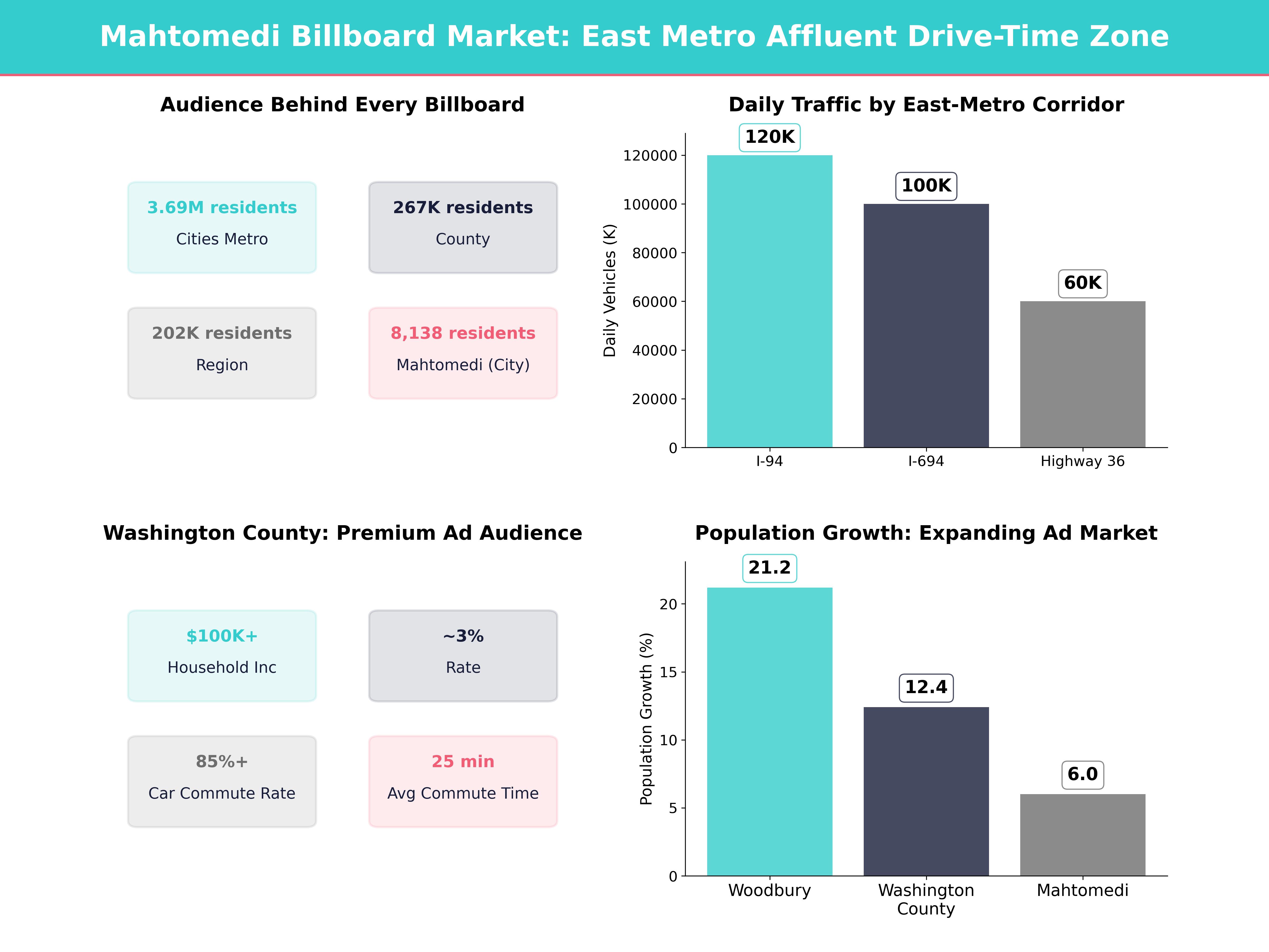 Infographic showing key insights and demographics for Minnesota, Mahtomedi Mn