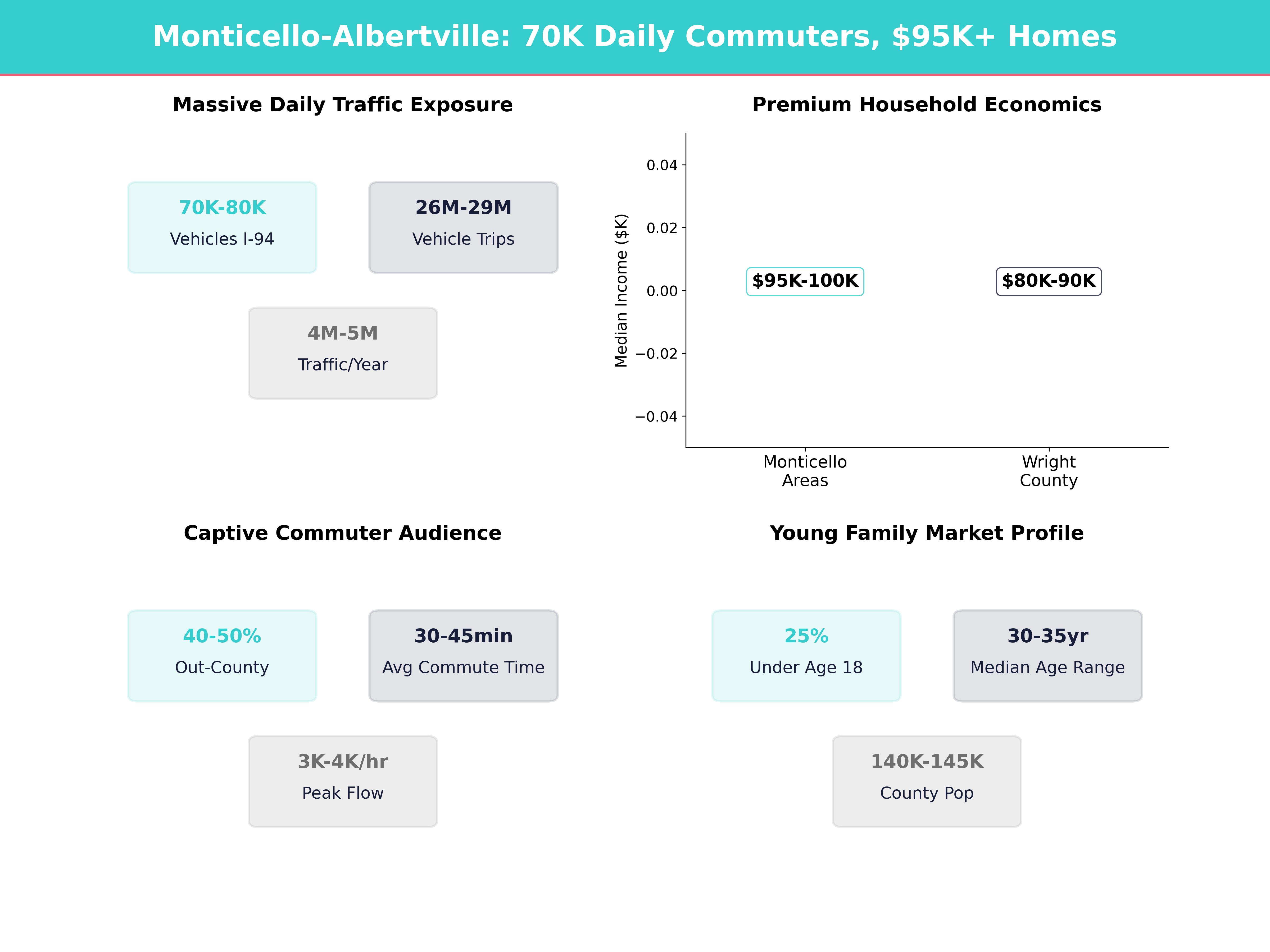Infographic showing key insights and demographics for Minnesota, Monticello