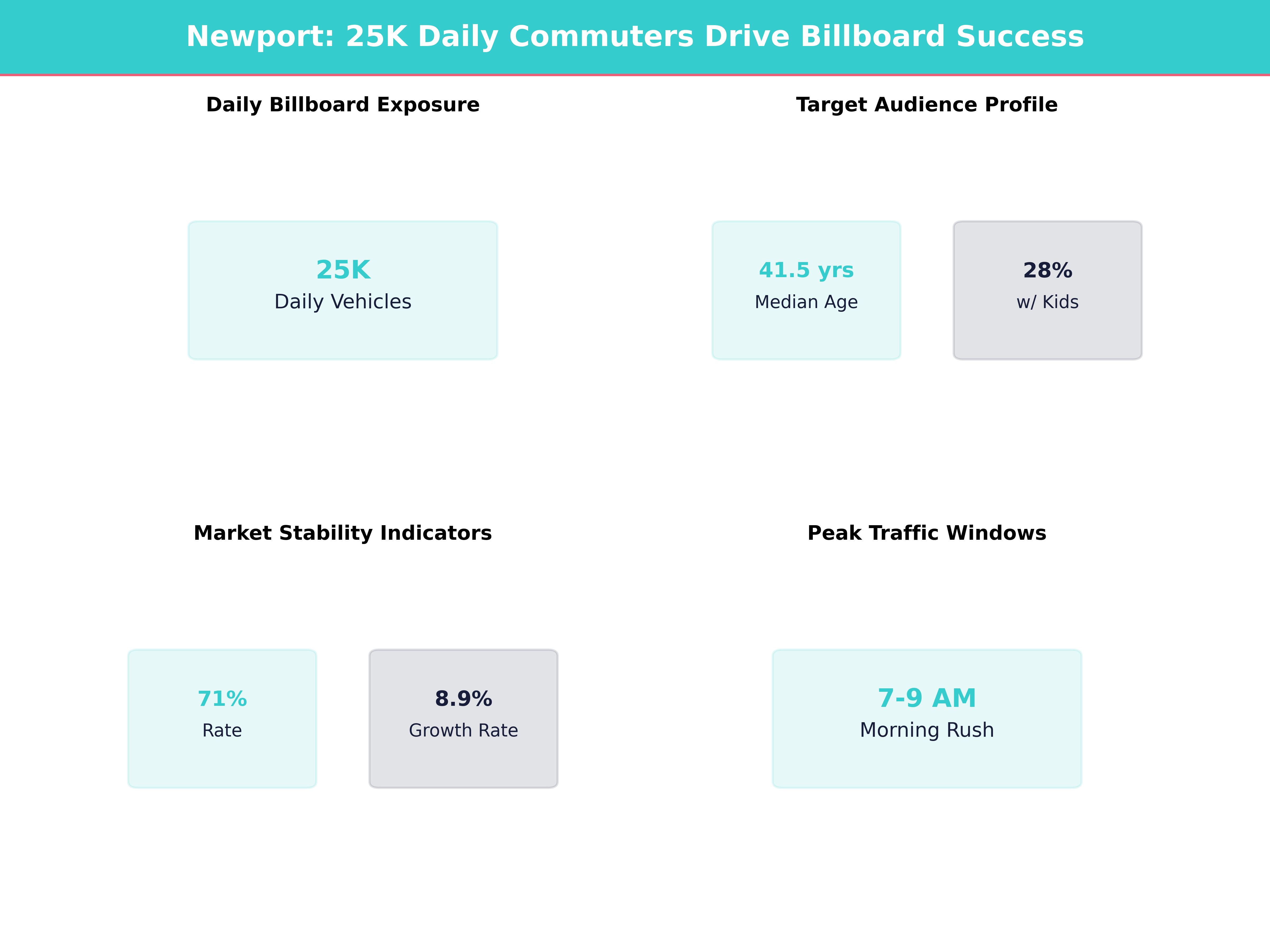 Infographic showing key insights and demographics for Minnesota, Newport