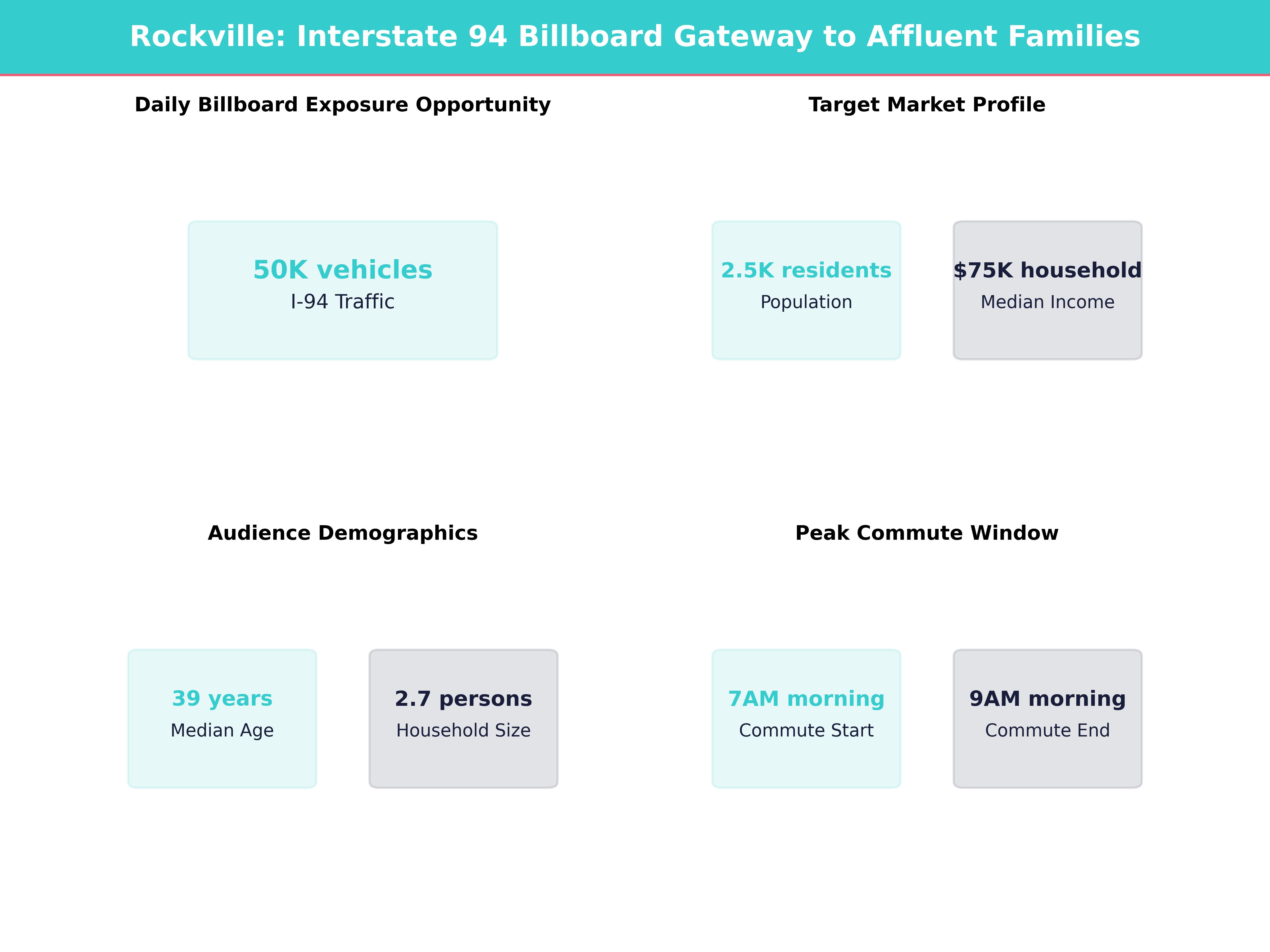 Infographic showing key insights and demographics for Minnesota, Rockville