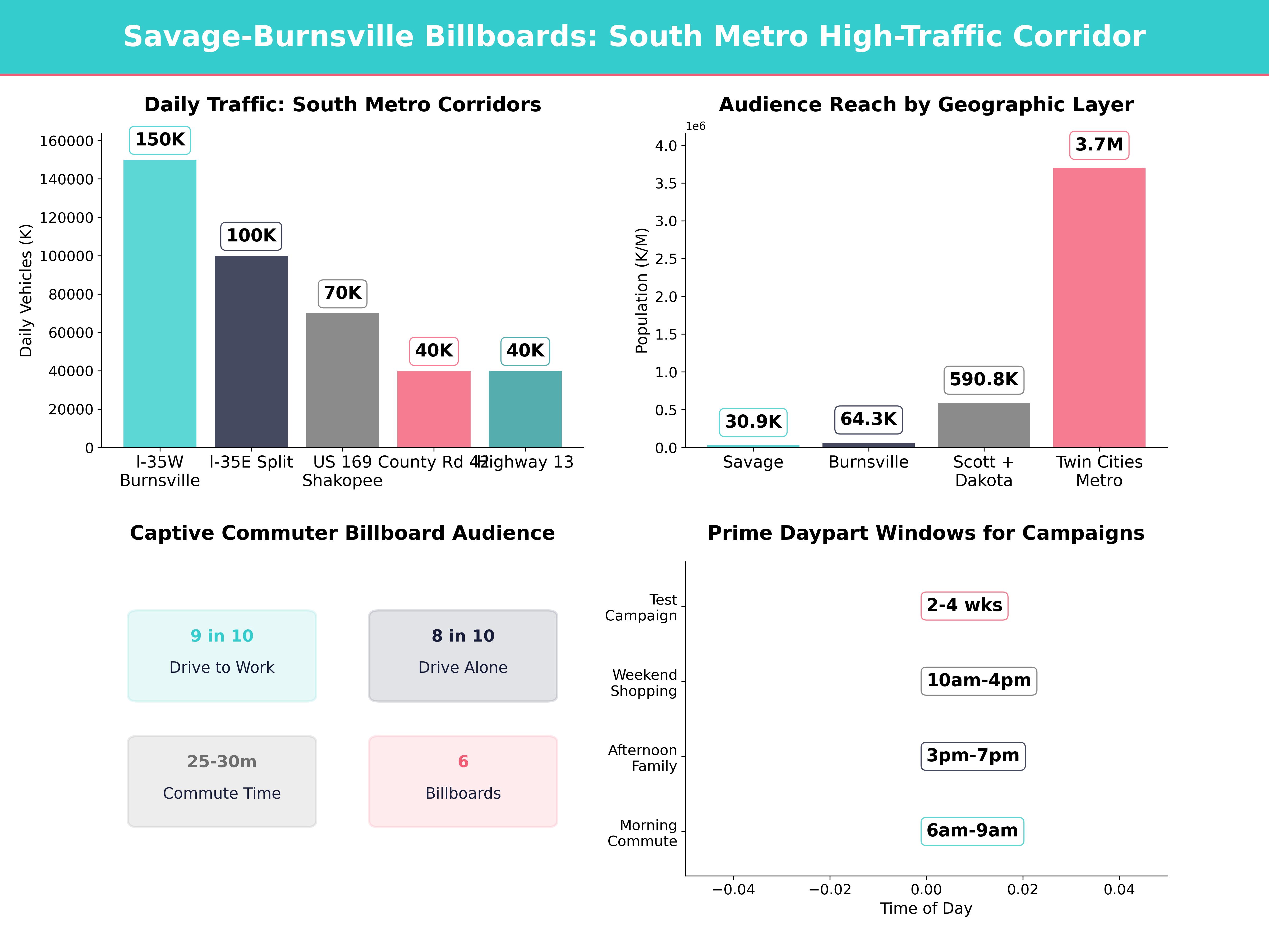 Infographic showing key insights and demographics for Minnesota, Savage Mn