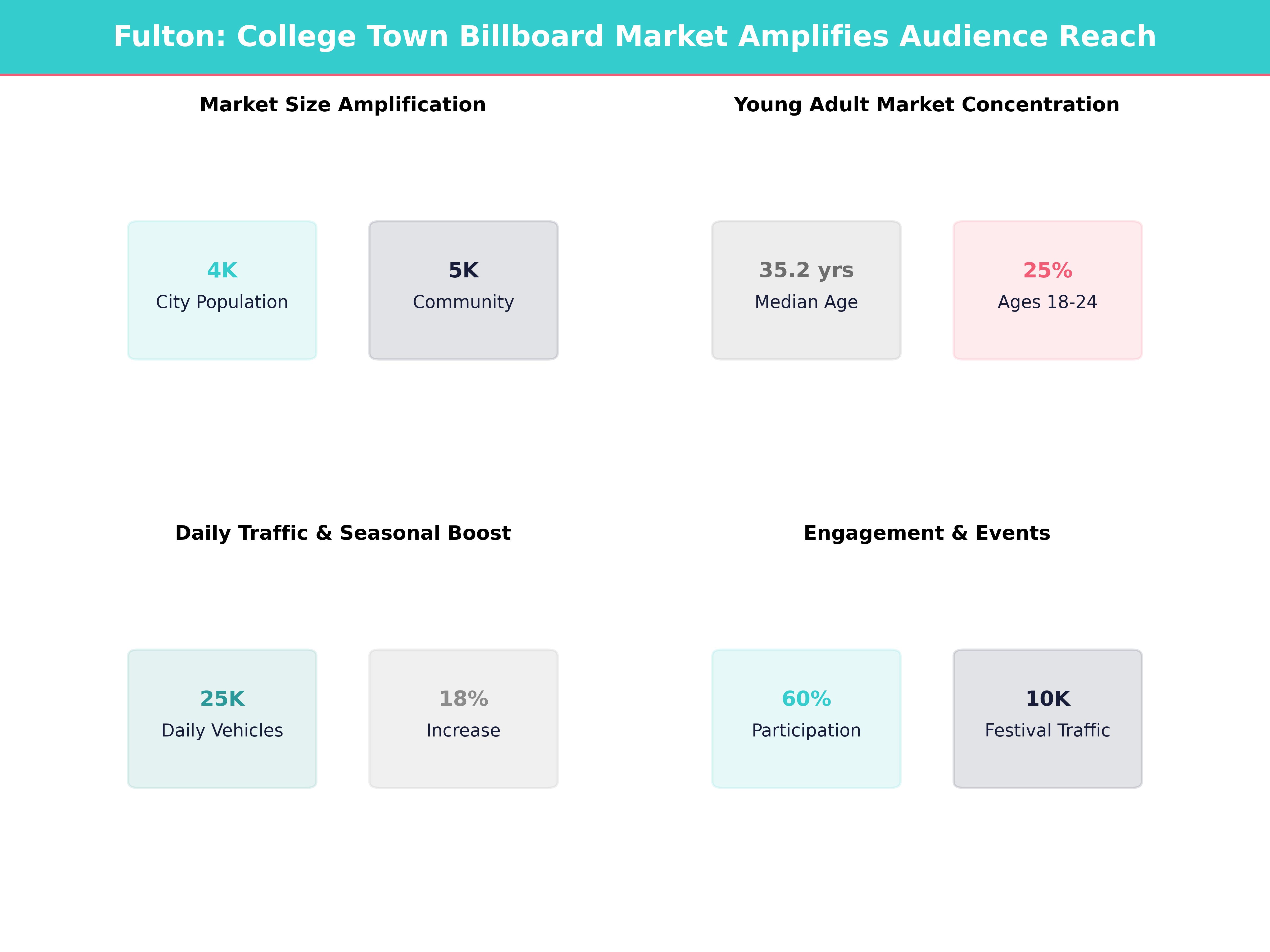 Billboard Advertising Statistics and Market Data for fulton-ms, mississippi