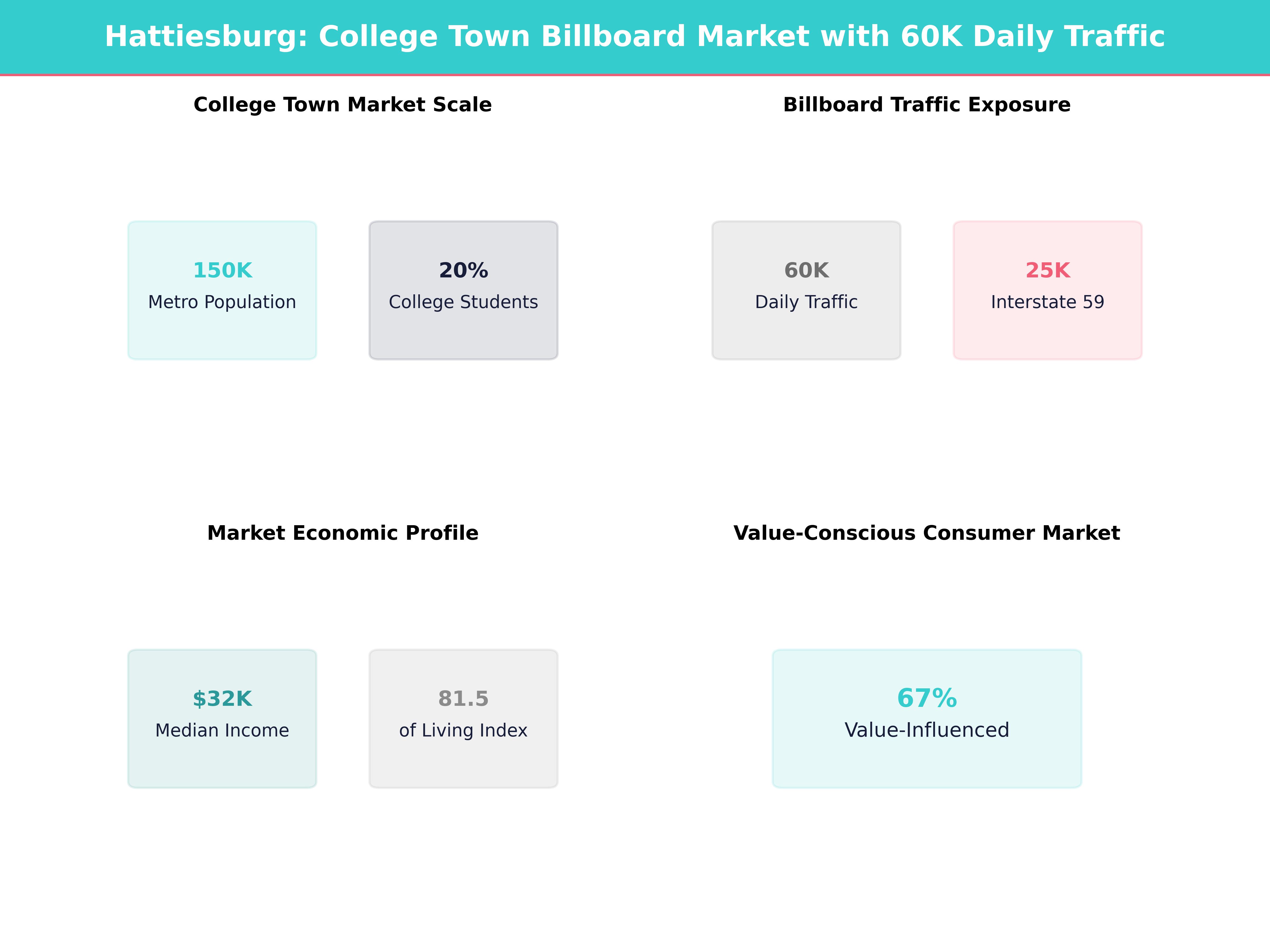 Infographic showing key insights and demographics for Mississippi, Hattiesburg