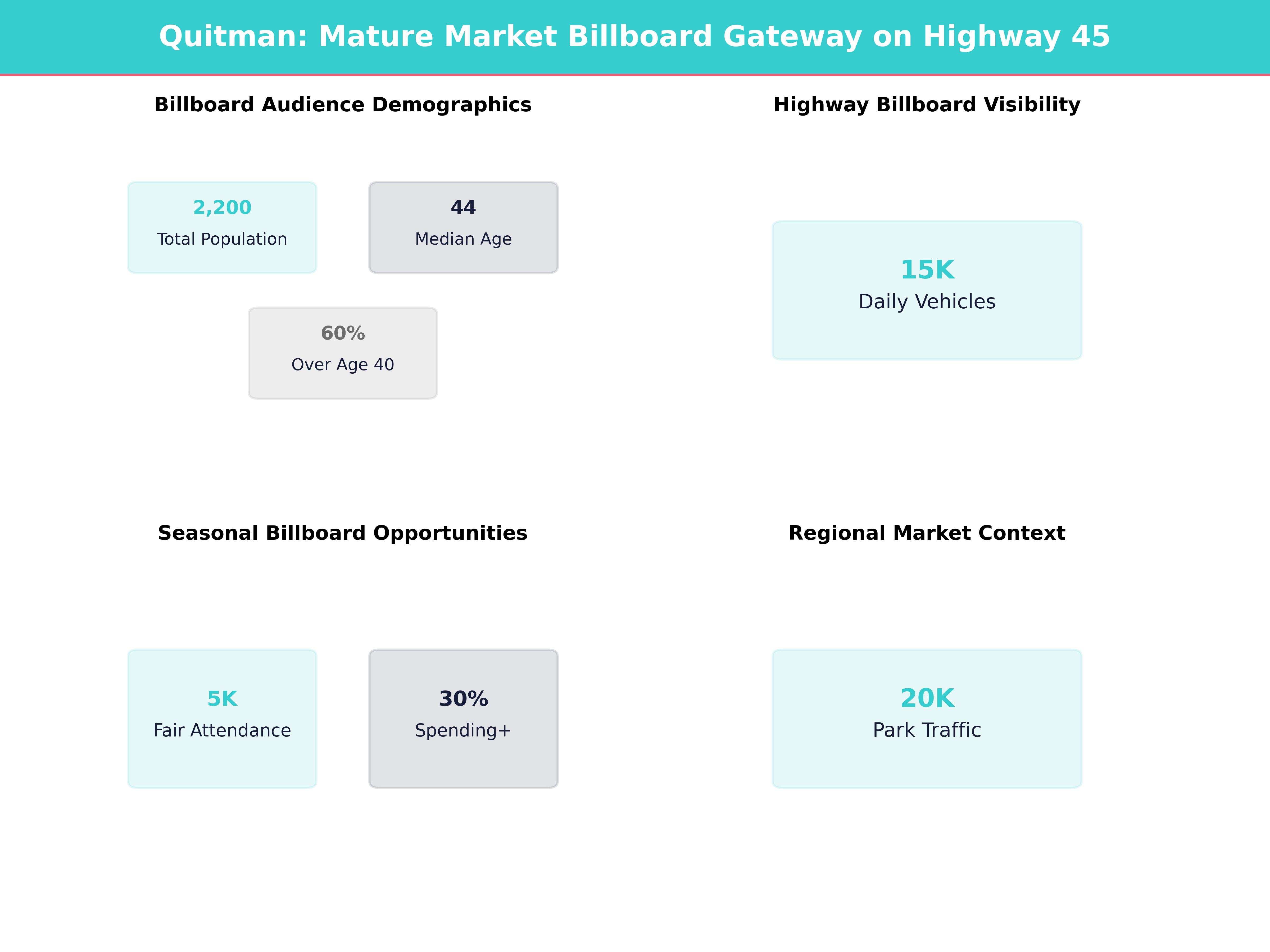 Infographic showing key insights and demographics for Mississippi, Quitman