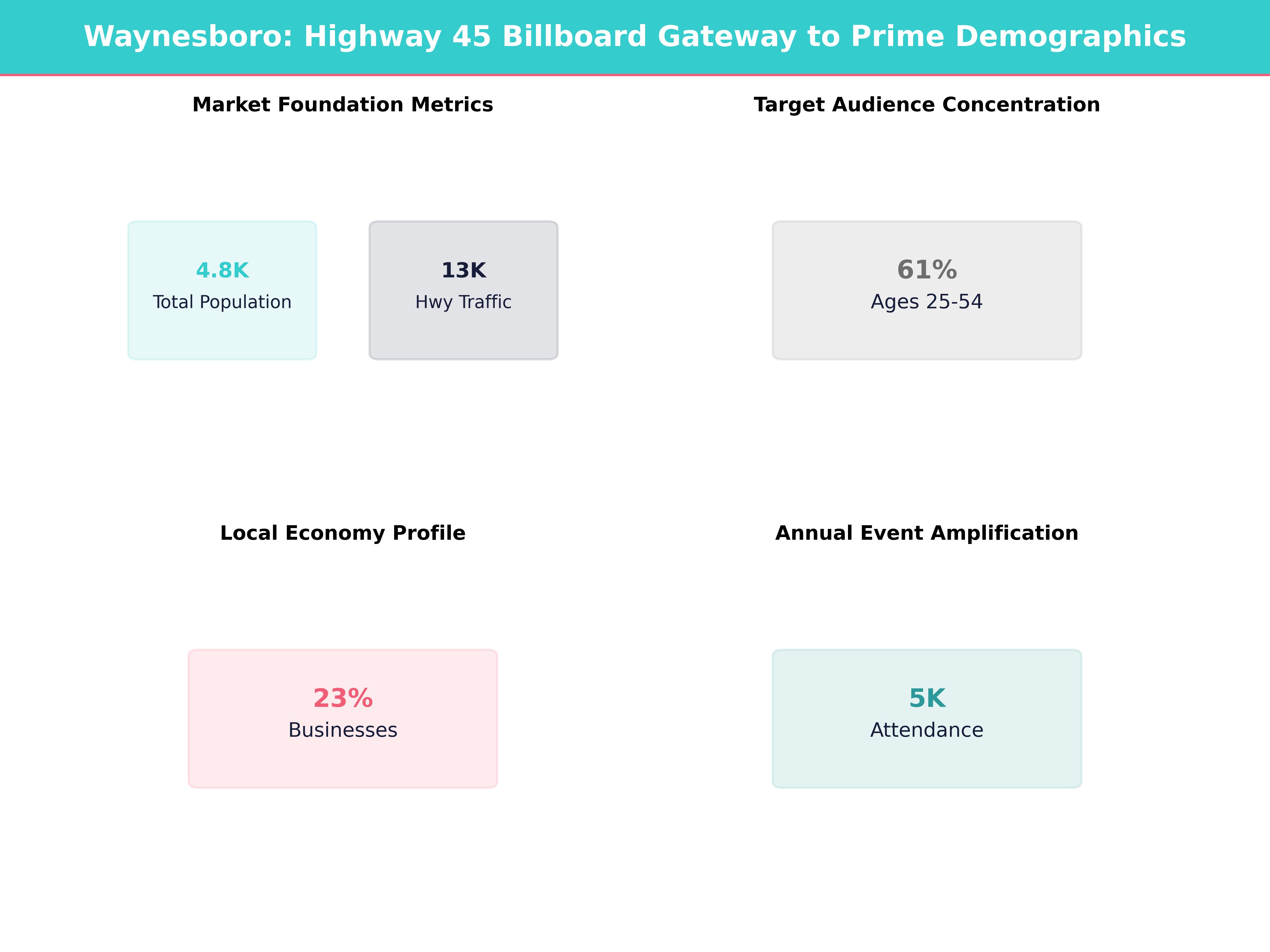 Infographic showing key insights and demographics for Mississippi, Waynesboro