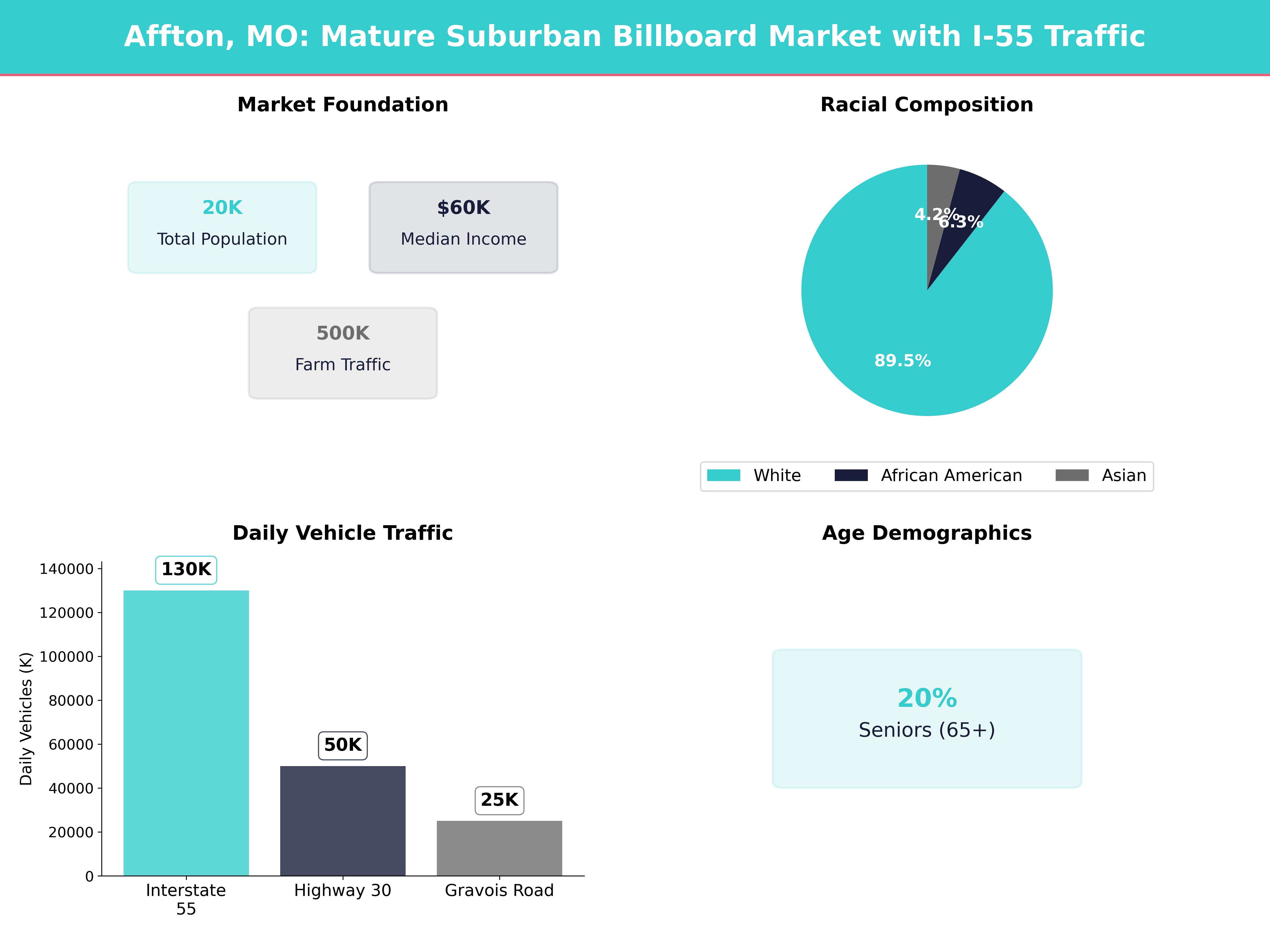 Billboard Advertising Costs in Affton for Affton, Missouri