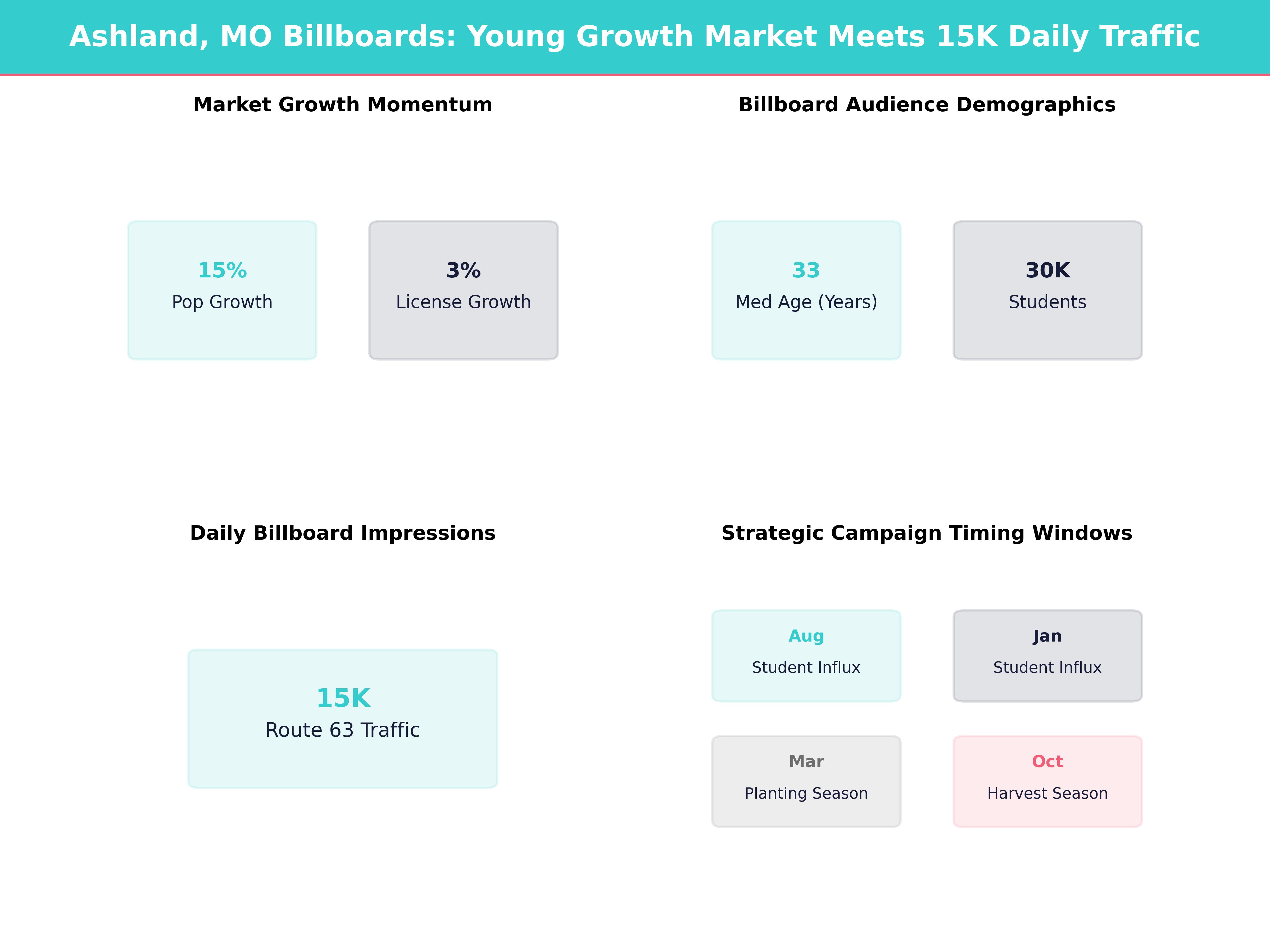 Infographic showing key insights and demographics for Missouri, Ashland