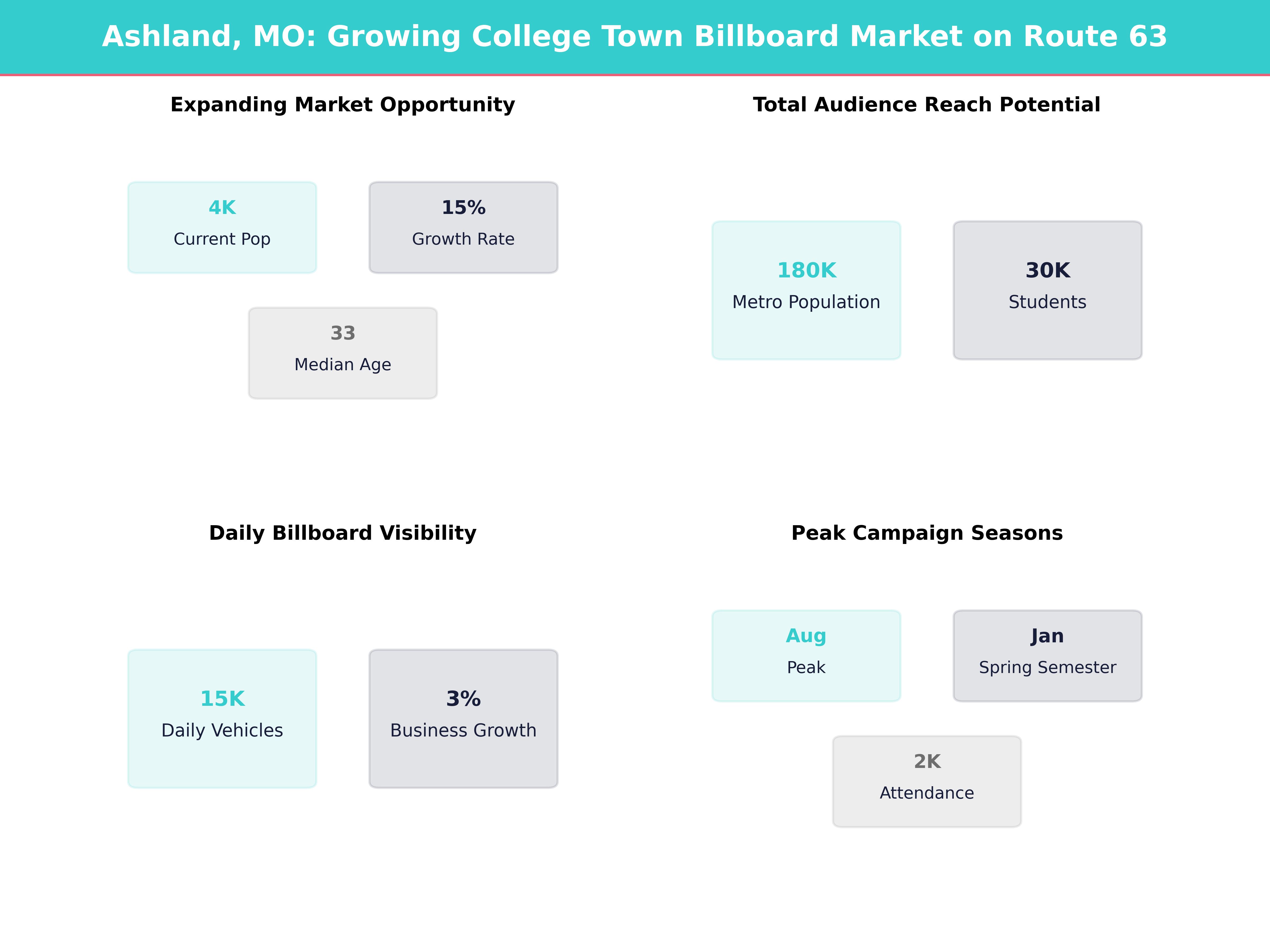 Billboard Advertising Costs in Ashland for Ashland, Missouri