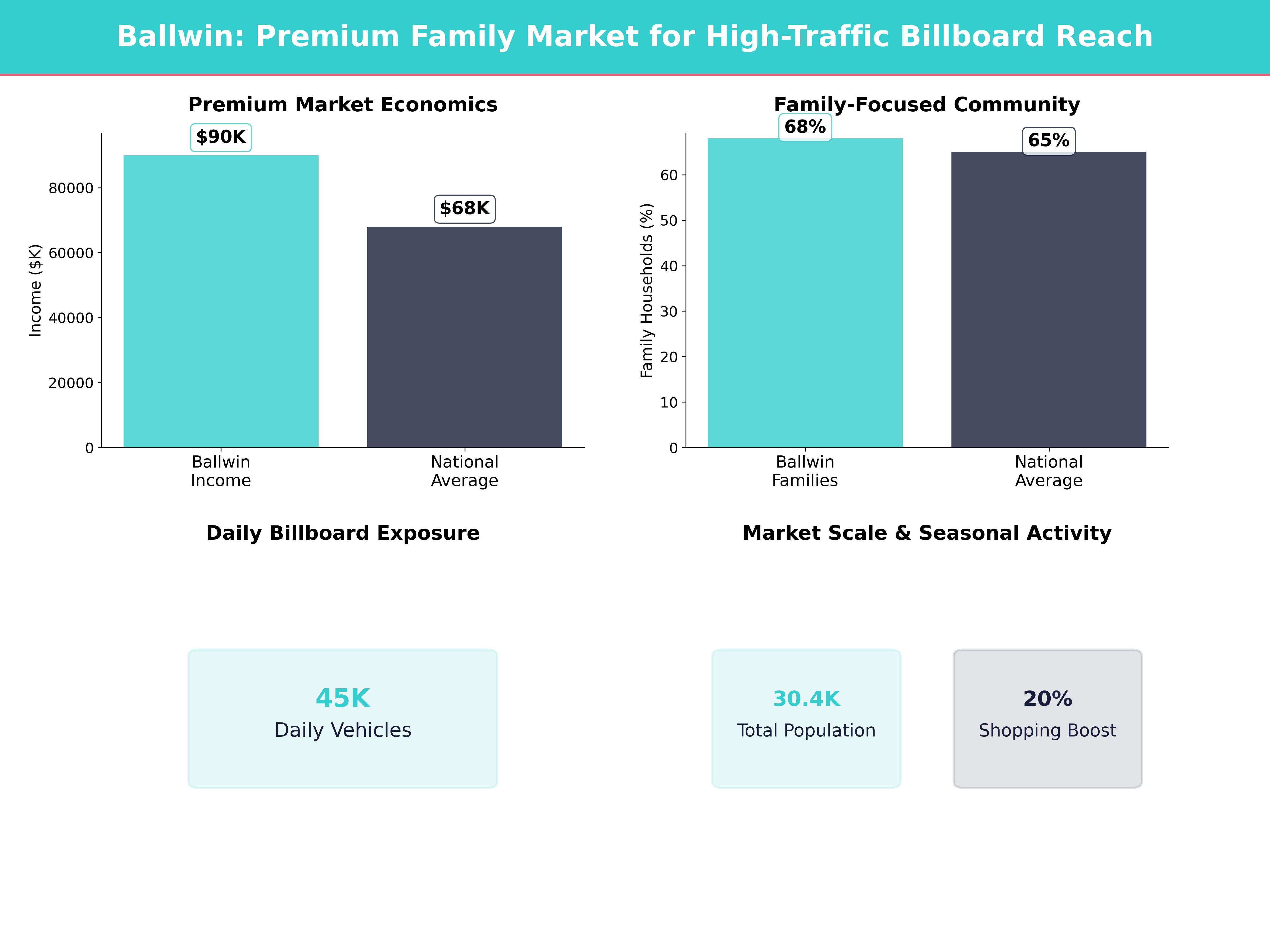 Billboard Advertising Costs in Ballwin for Ballwin, Missouri
