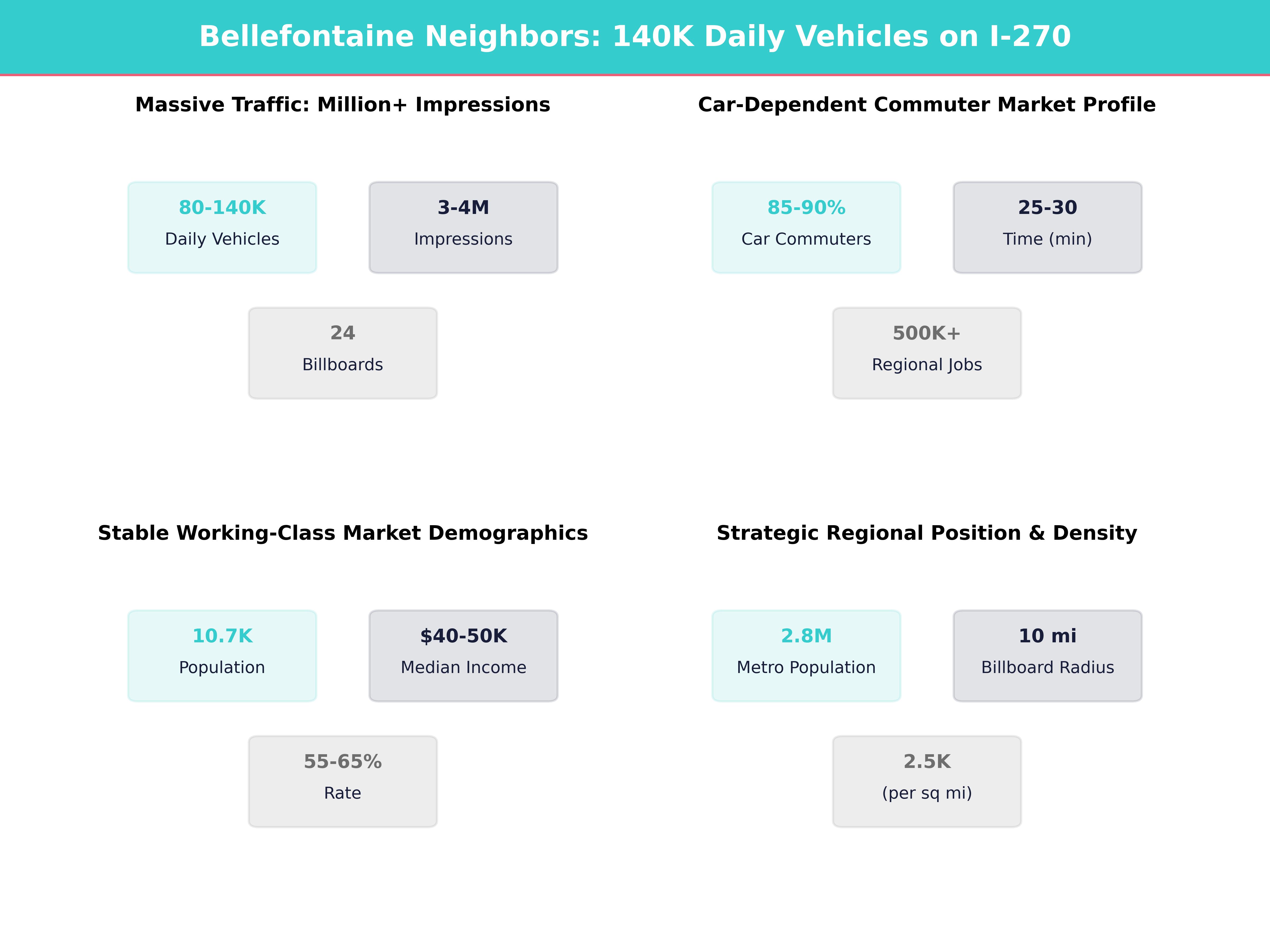 Infographic showing key insights and demographics for Missouri, Bellefontaine Neighbors